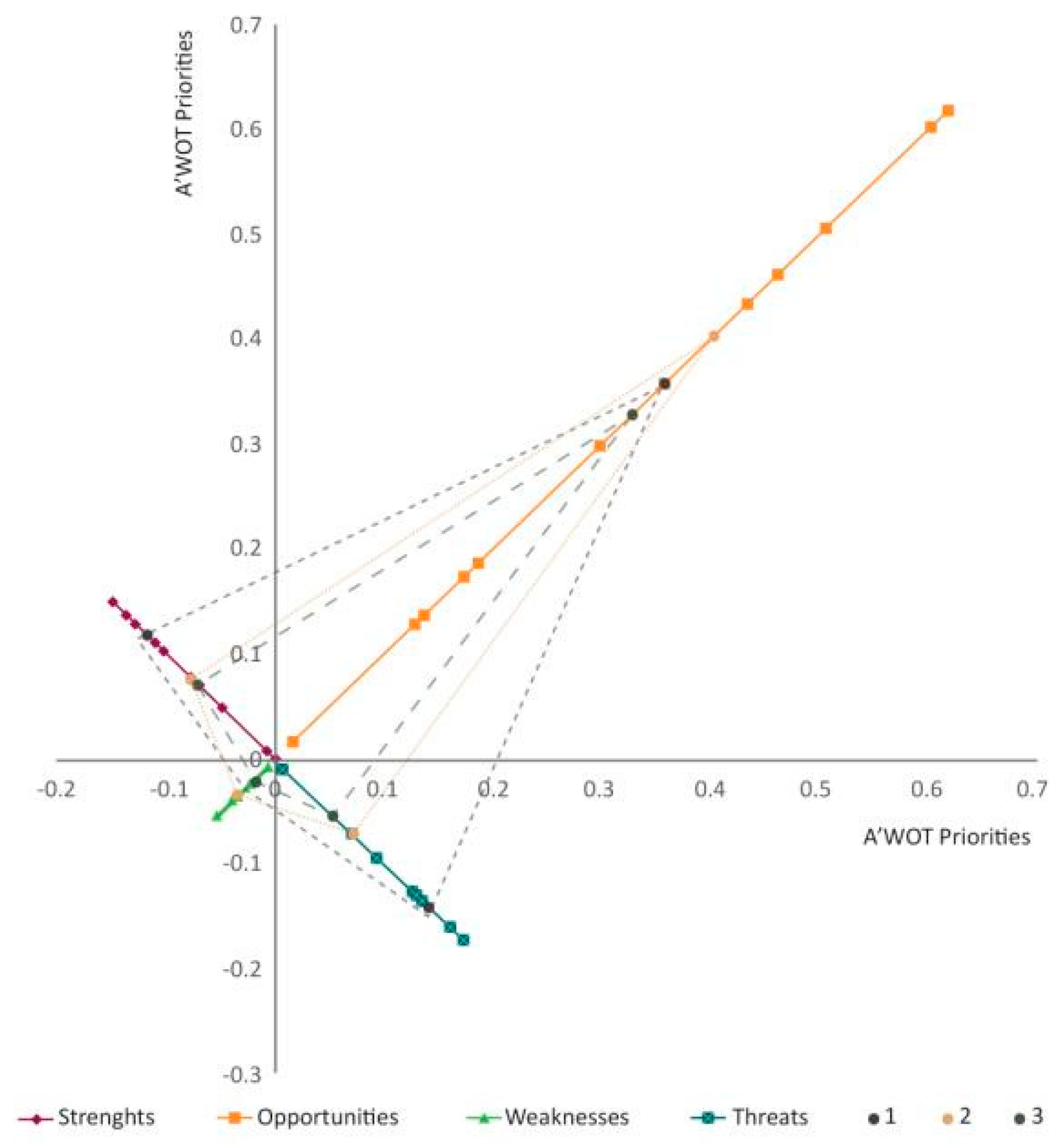 Sustainability 11 01076 g006 Sustainability 11 01076 g006