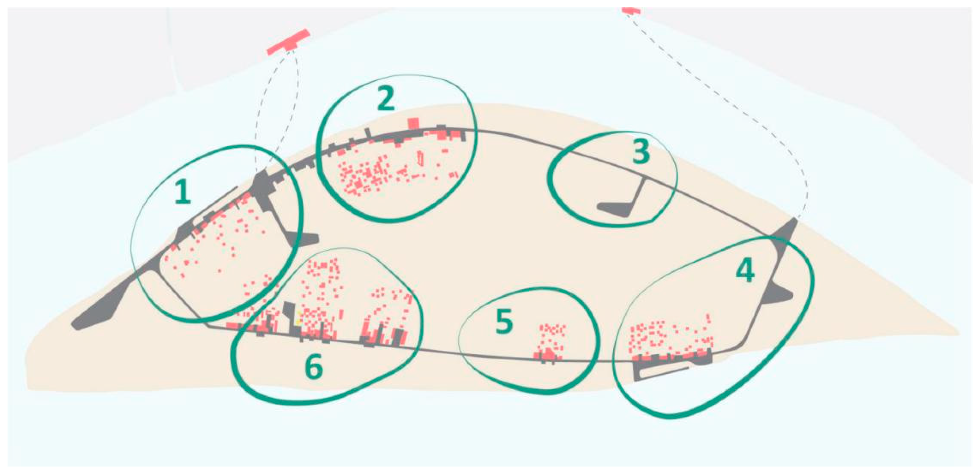Sustainability 11 01076 g007 Sustainability 11 01076 g007