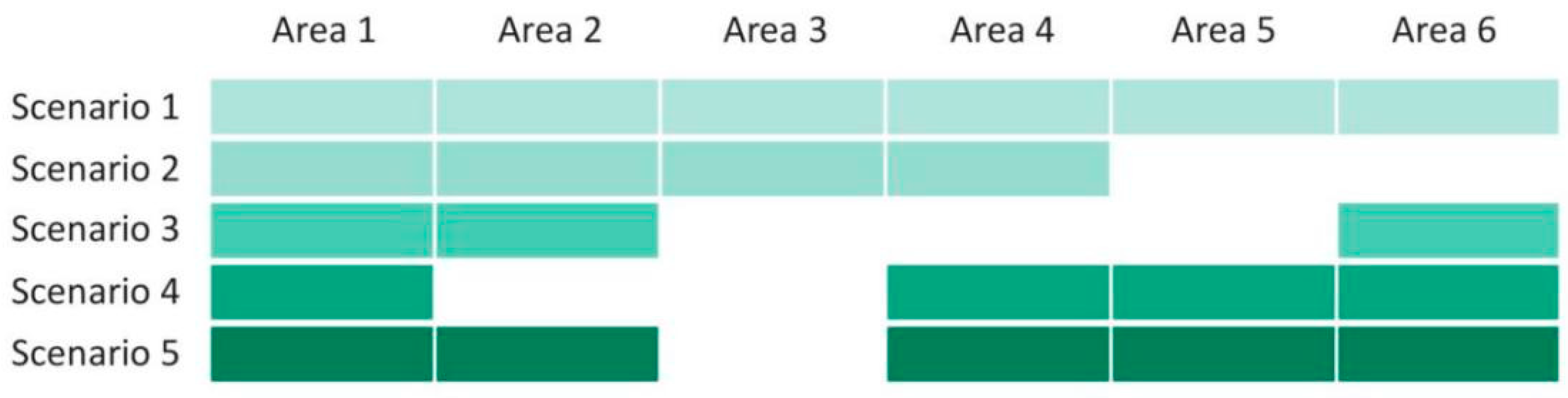 Sustainability 11 01076 g008 Sustainability 11 01076 g008