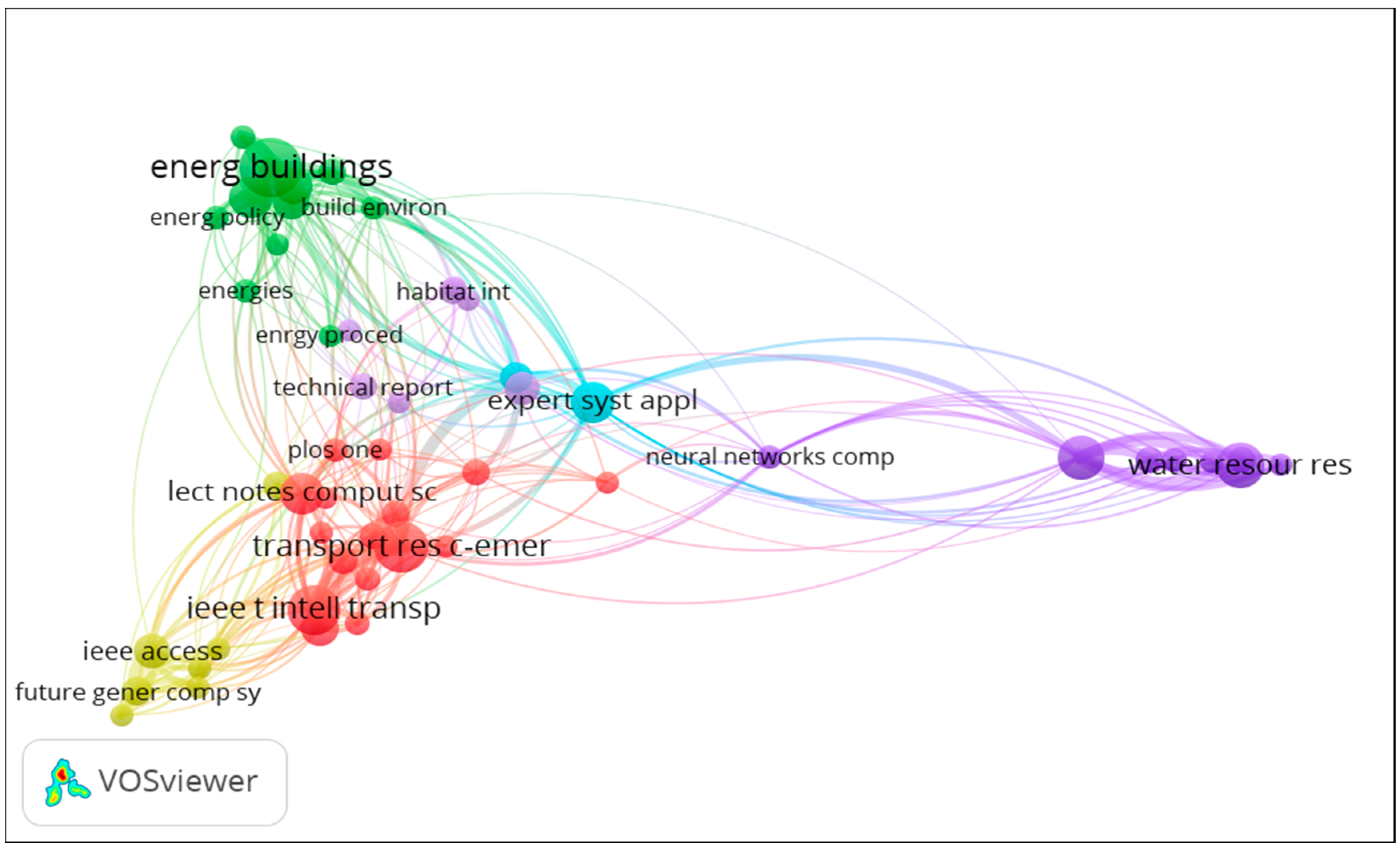 Sustainability 11 01077 g003 Sustainability 11 01077 g003