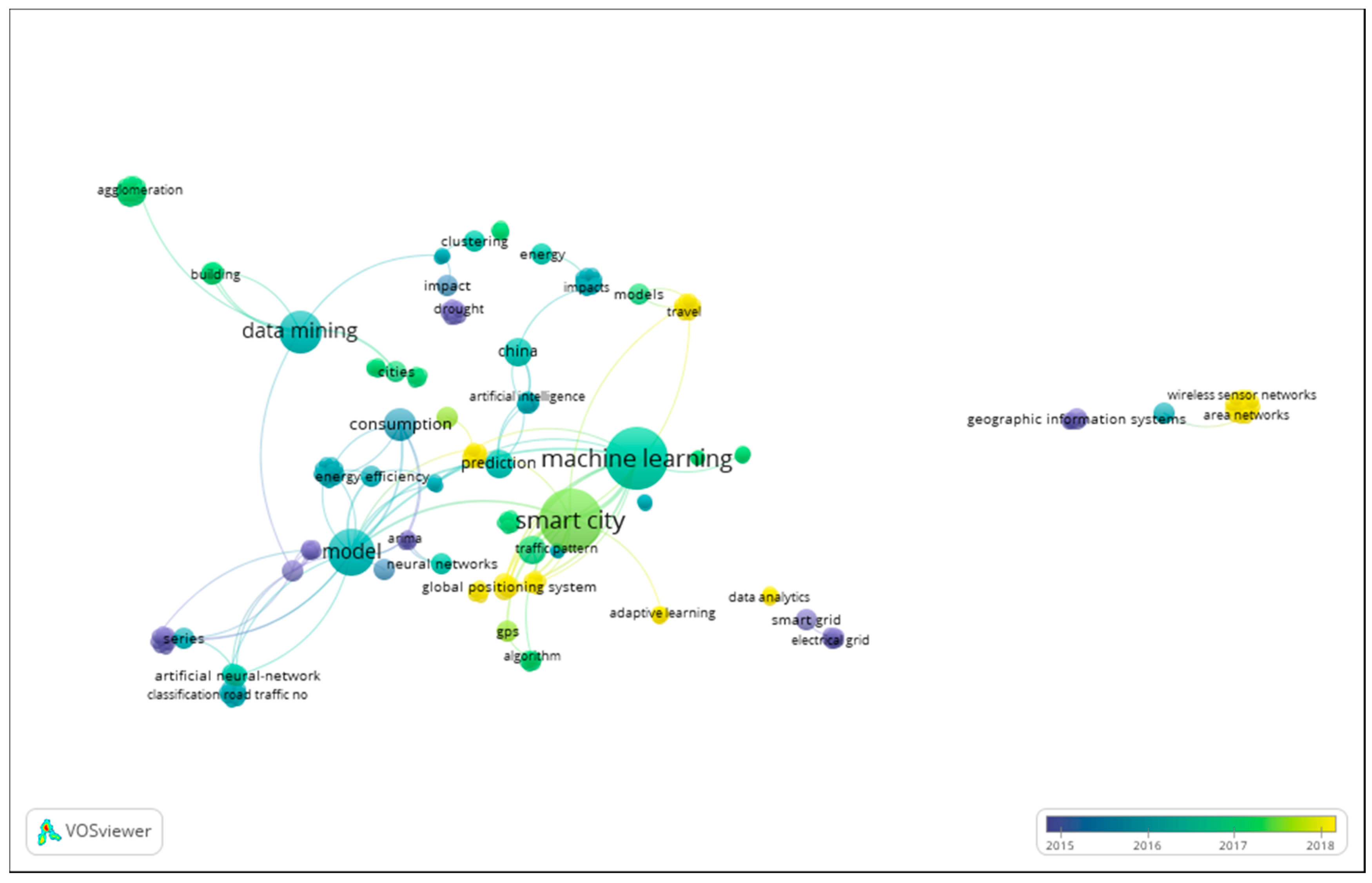 Sustainability 11 01077 g004 Sustainability 11 01077 g004