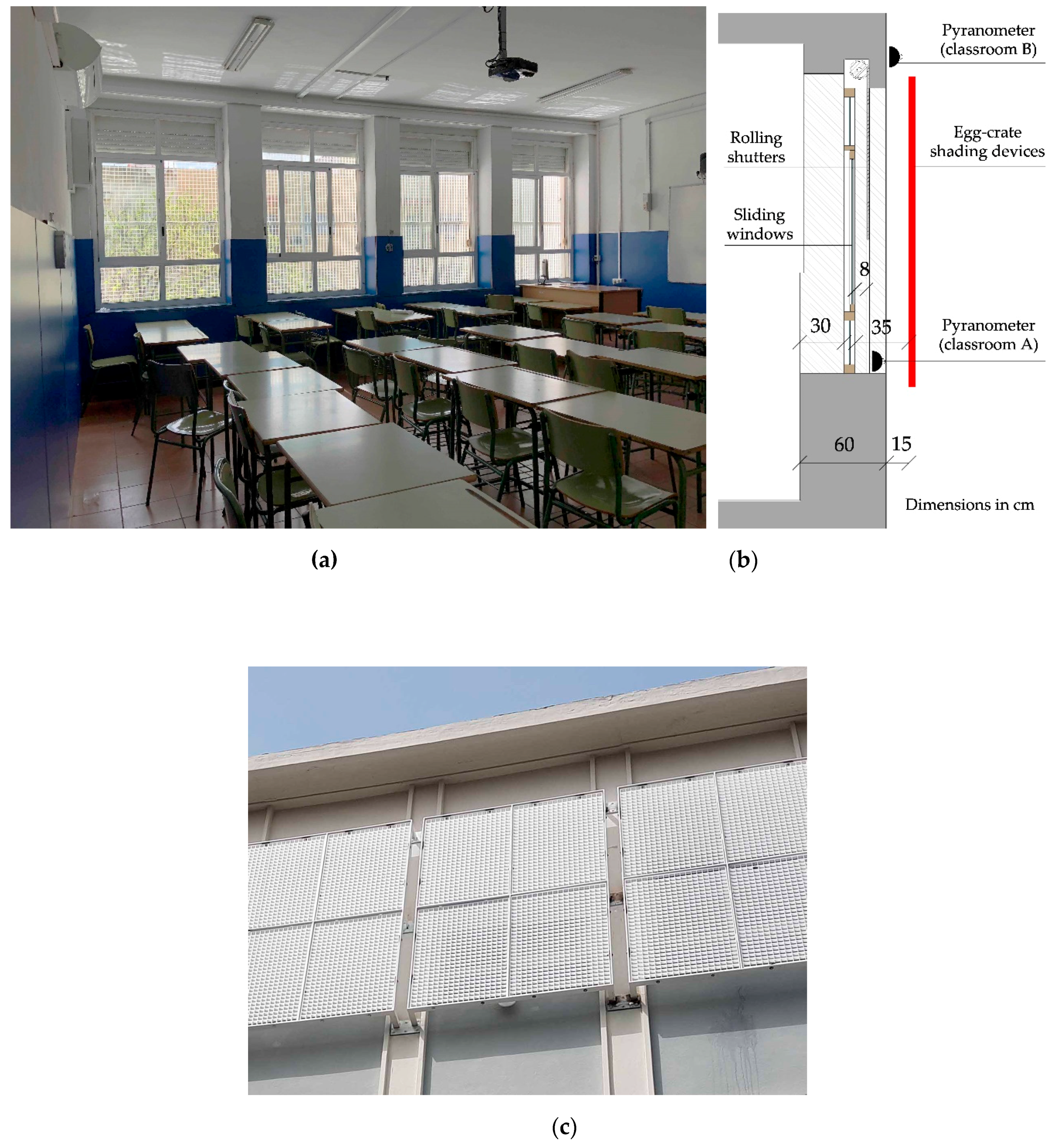 Sustainability 11 01078 g003