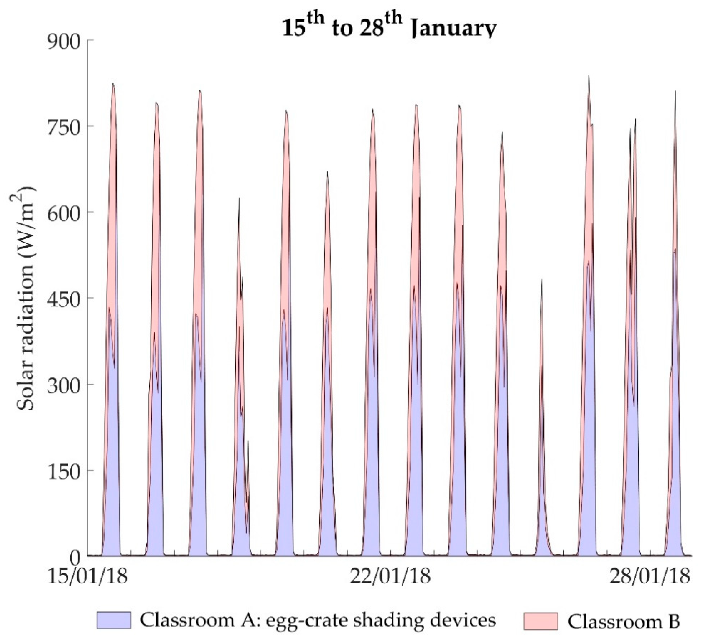 Sustainability 11 01078 g004