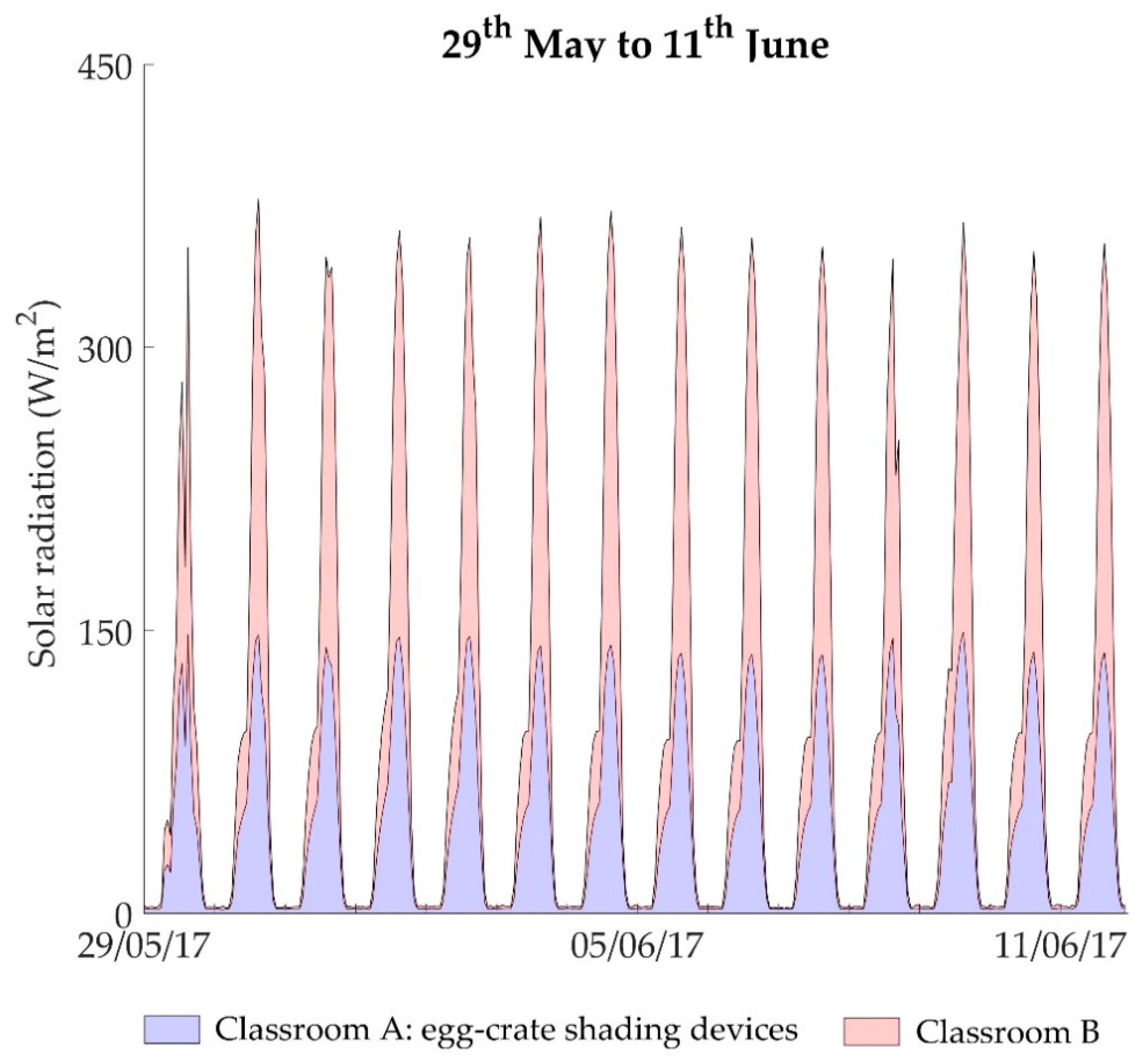 Sustainability 11 01078 g005