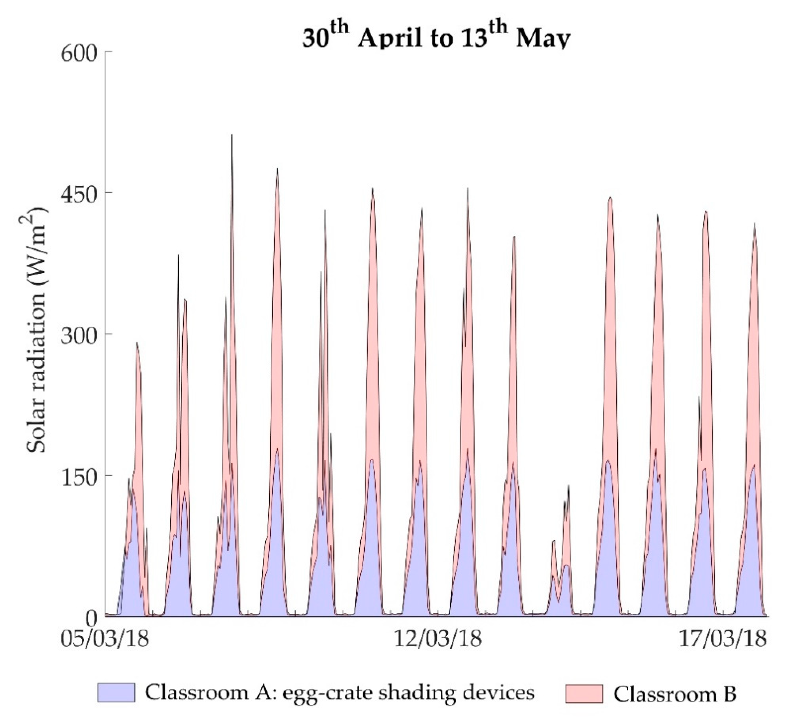 Sustainability 11 01078 g006