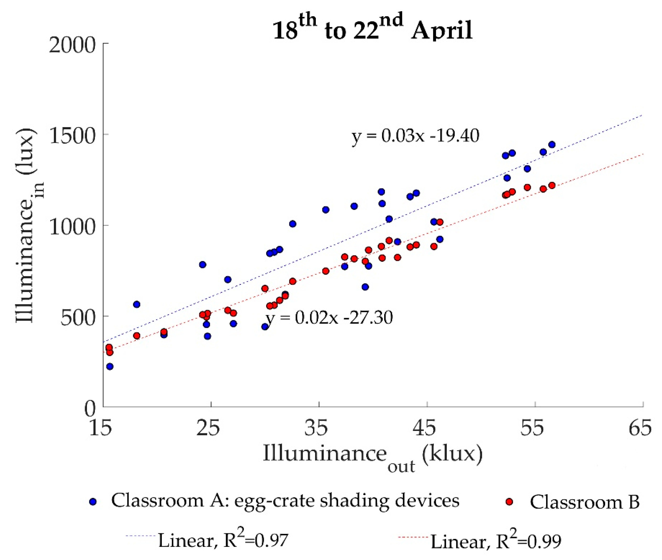 Sustainability 11 01078 g008