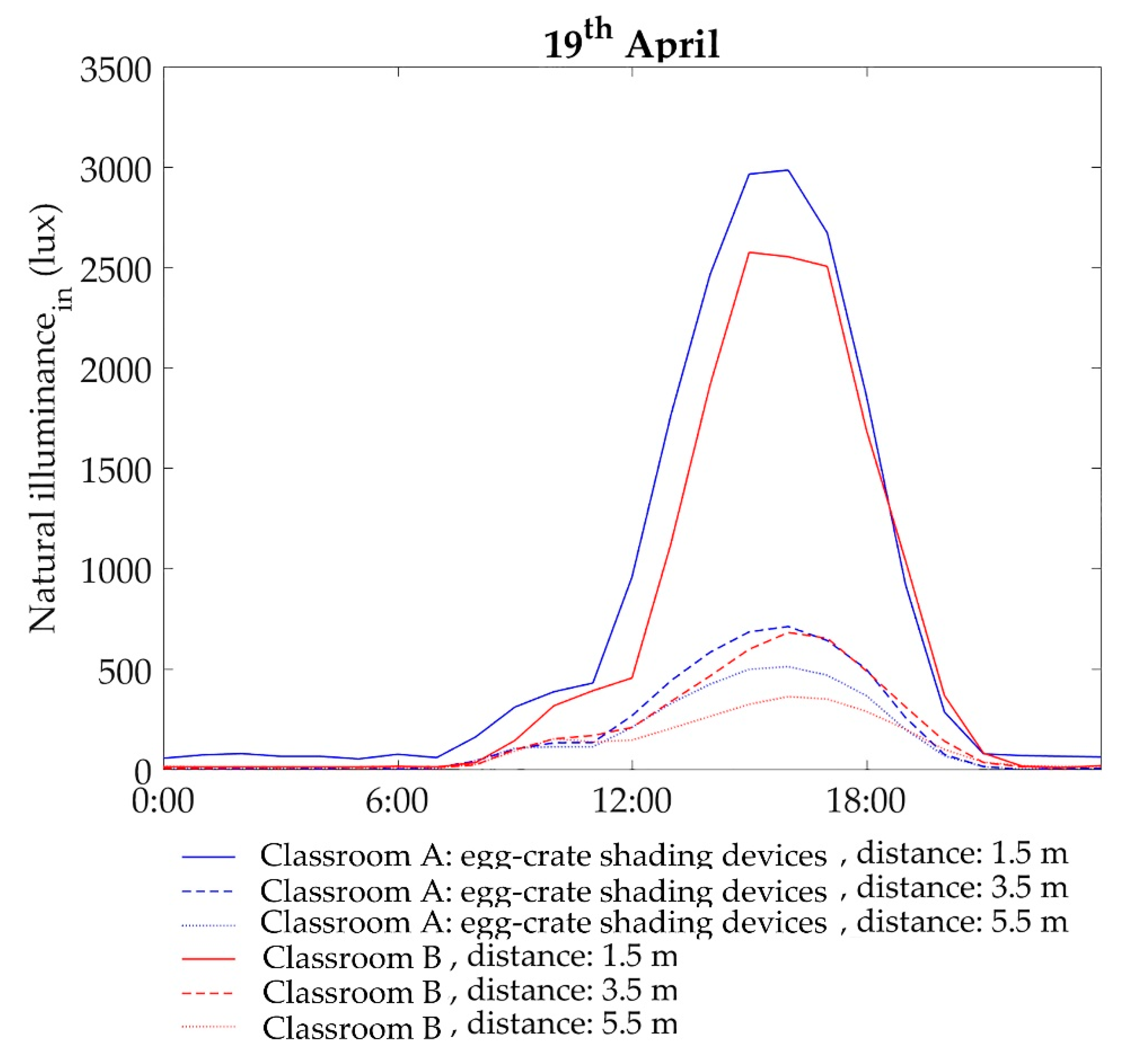 Sustainability 11 01078 g009