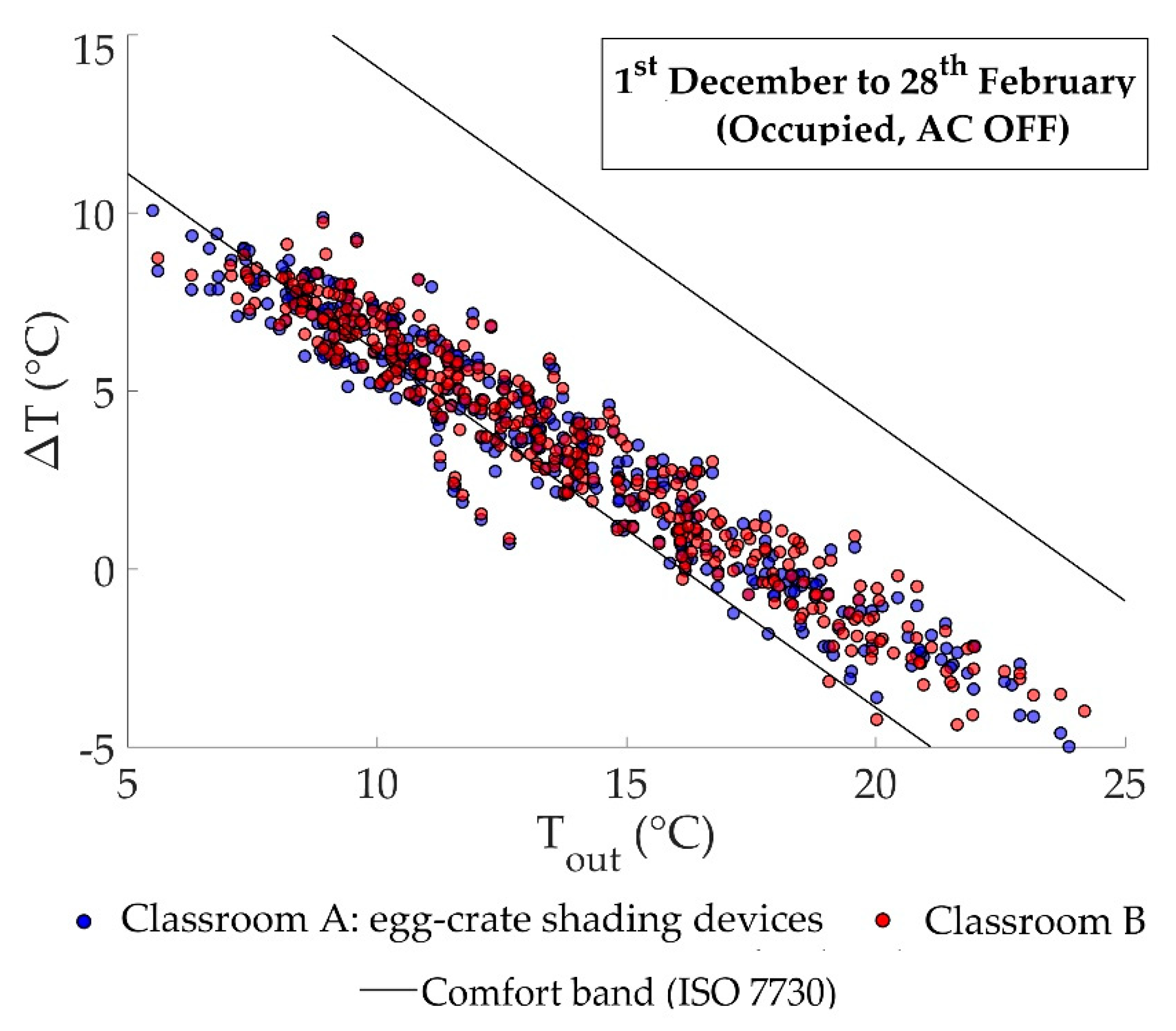 Sustainability 11 01078 g010
