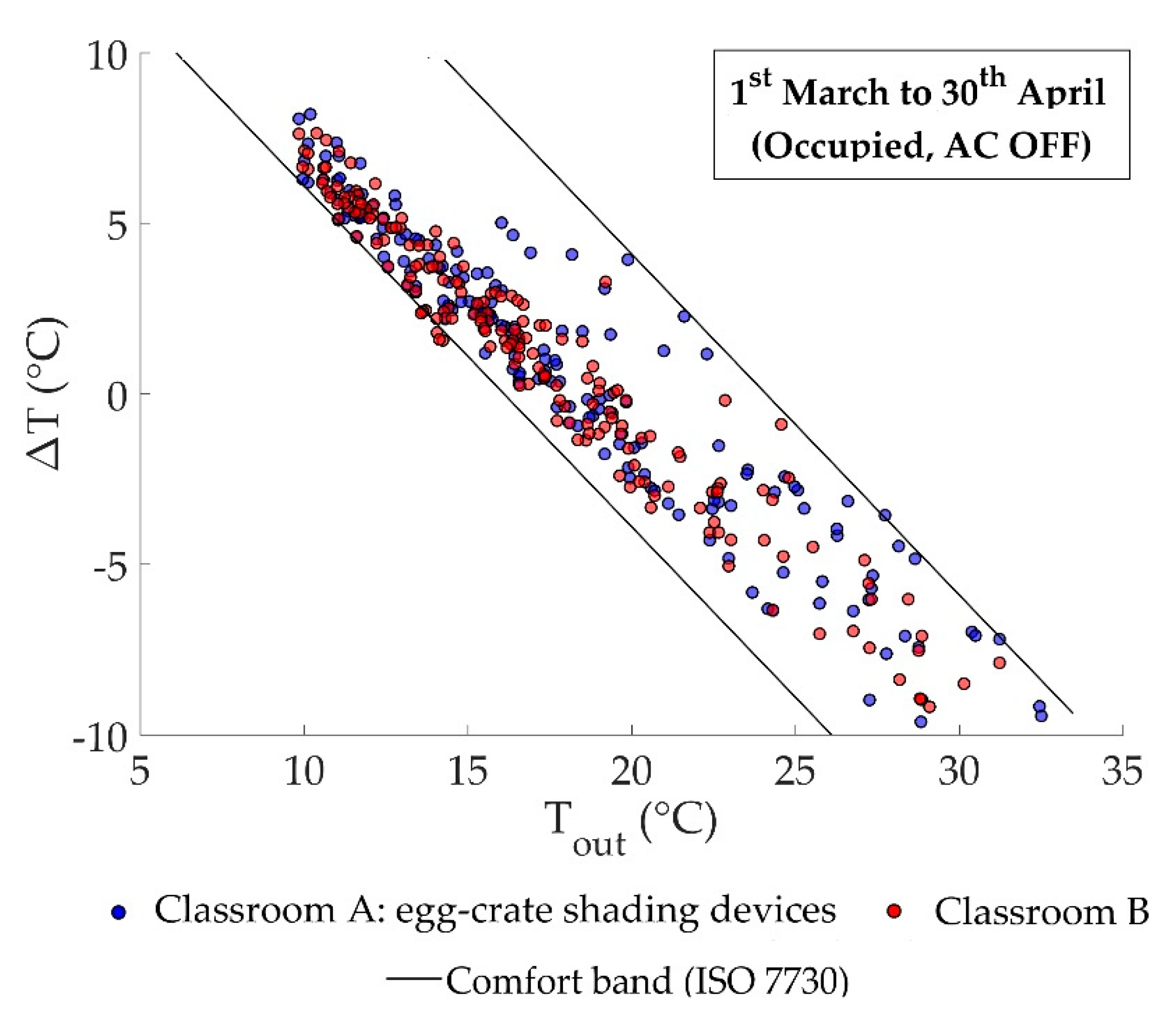 Sustainability 11 01078 g012