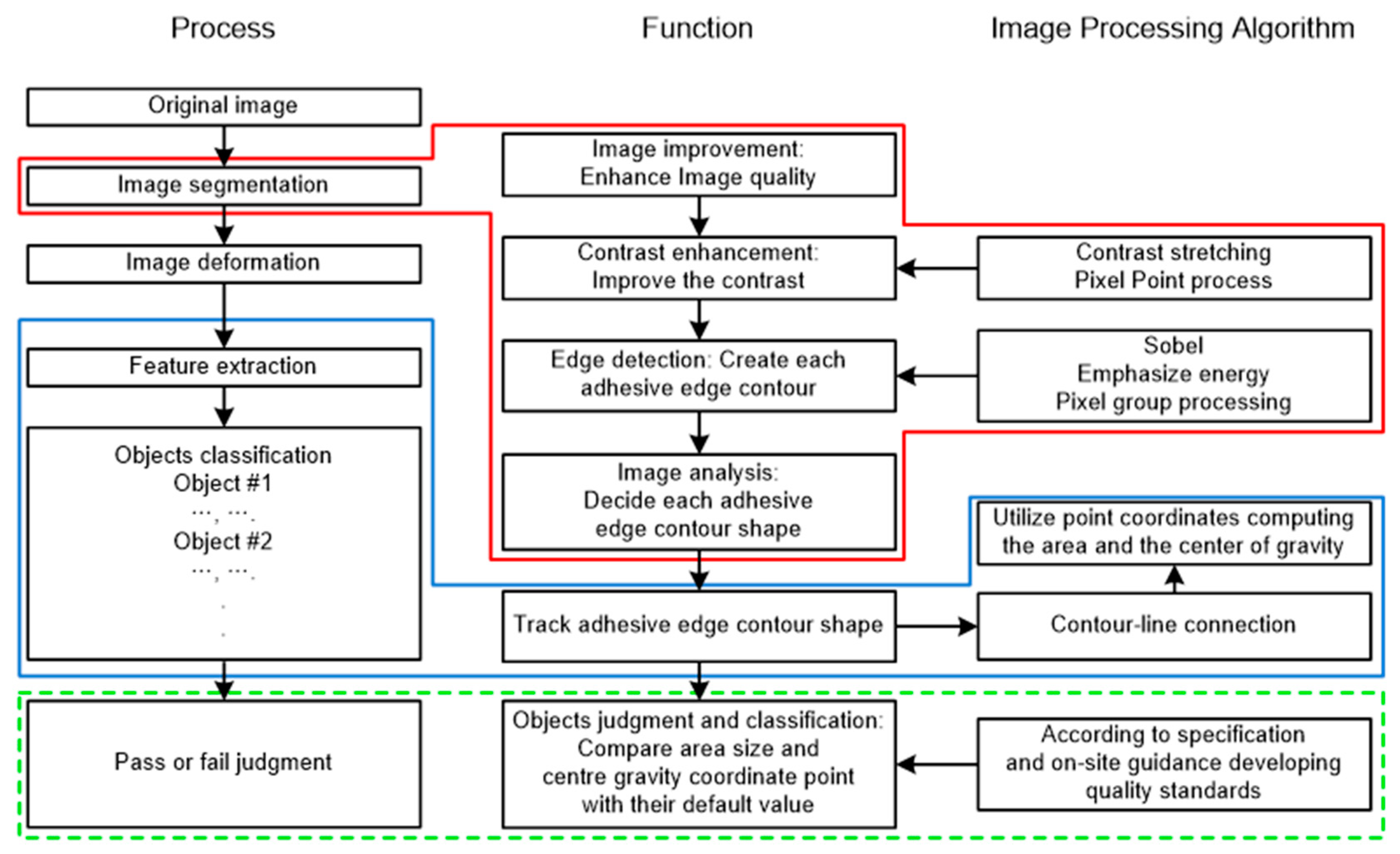 Sustainability 11 01081 g003