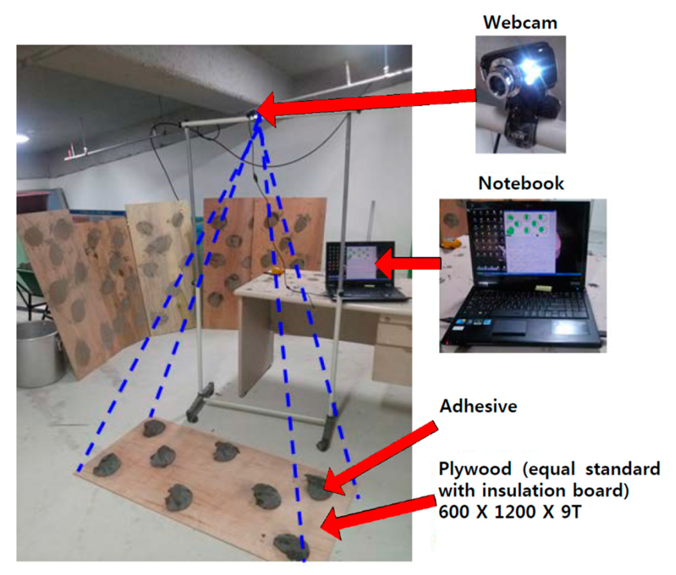 Sustainability 11 01081 g008