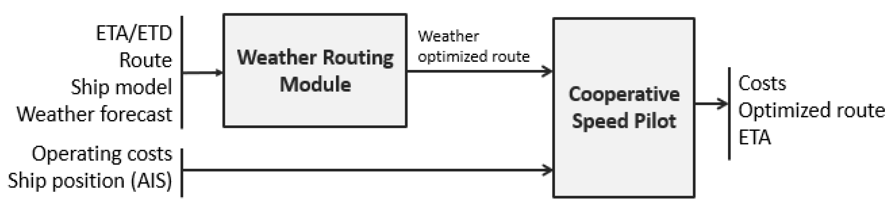 Sustainability 11 01083 g008