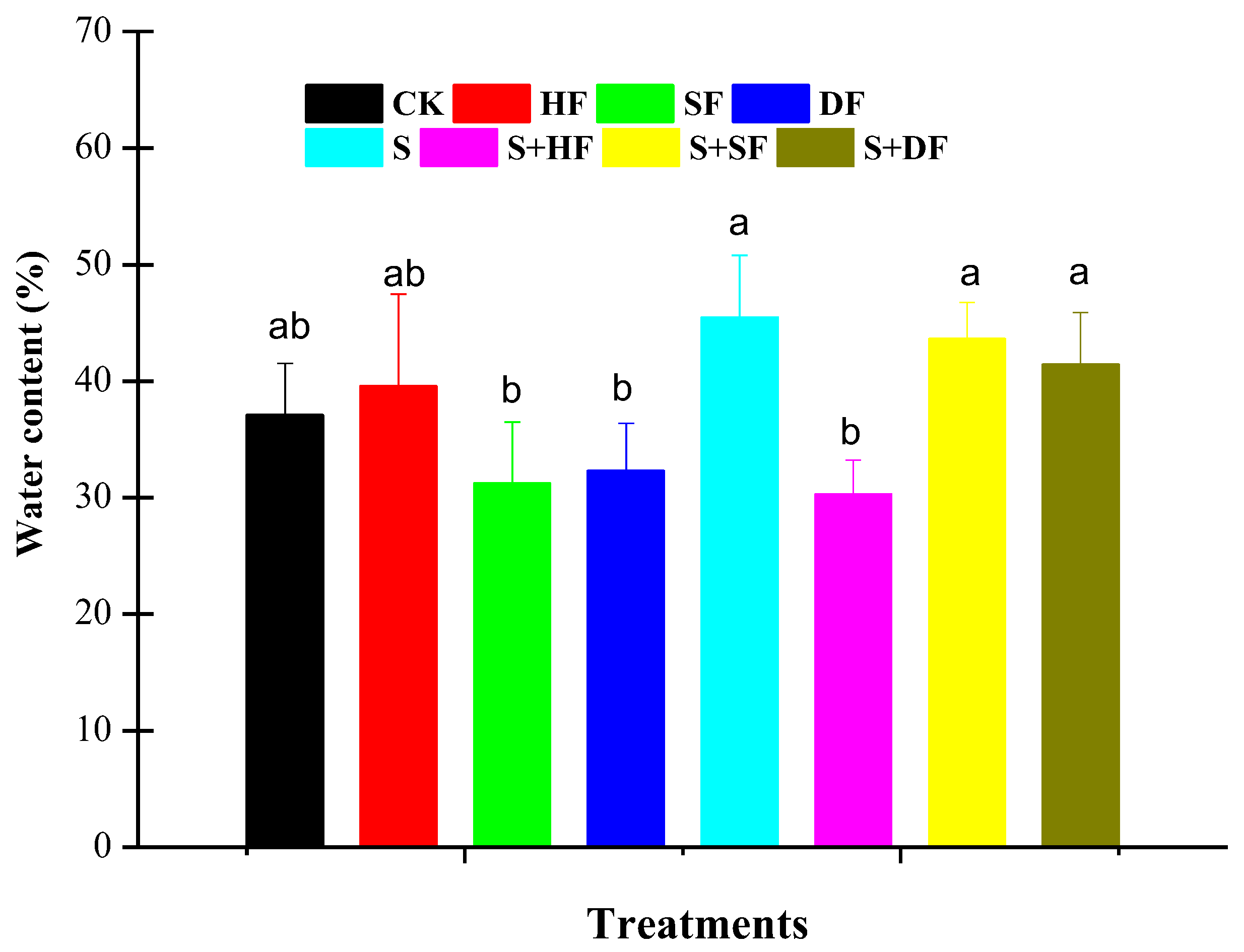 Sustainability 11 01092 g002