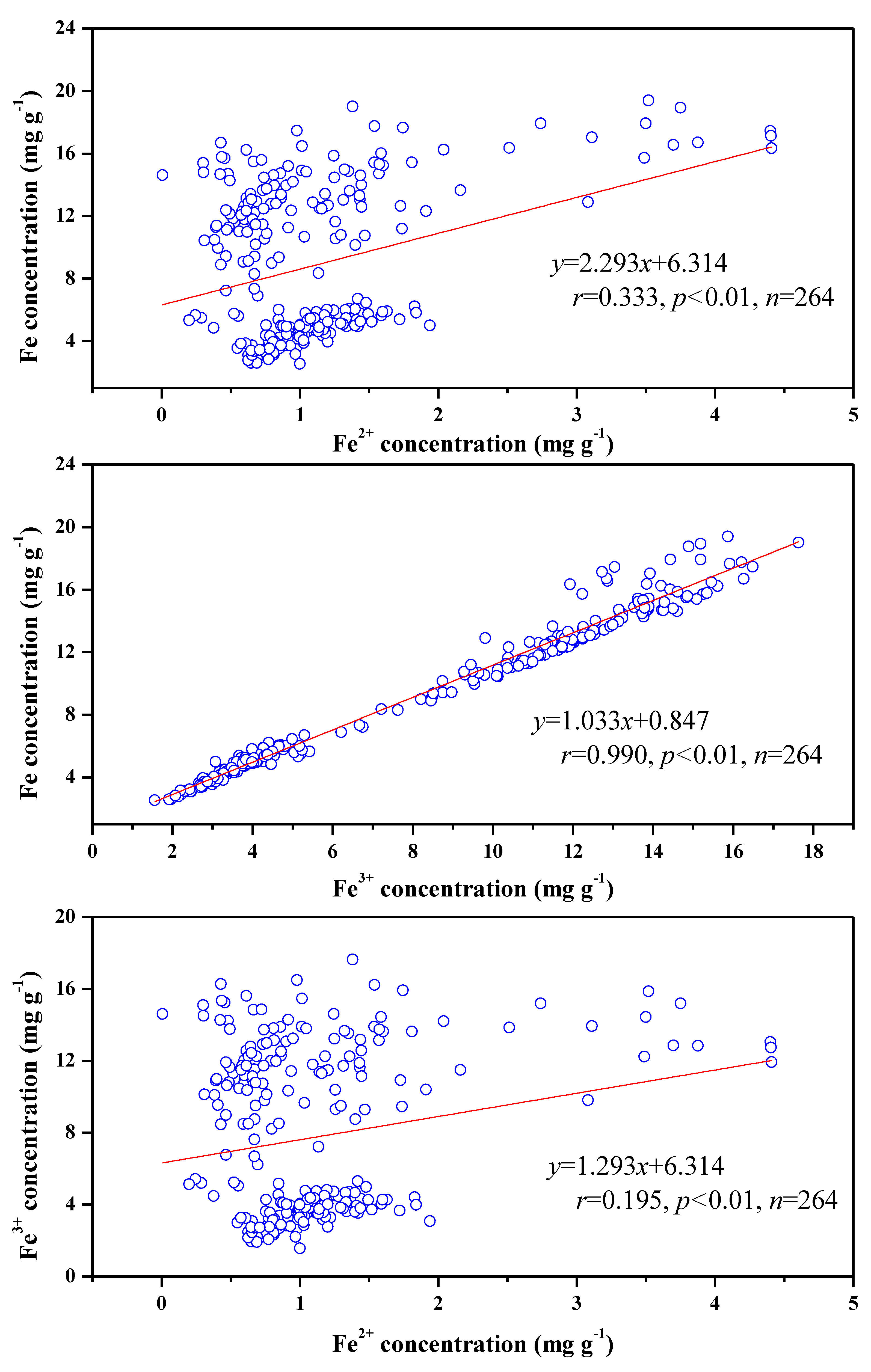 Sustainability 11 01092 g005