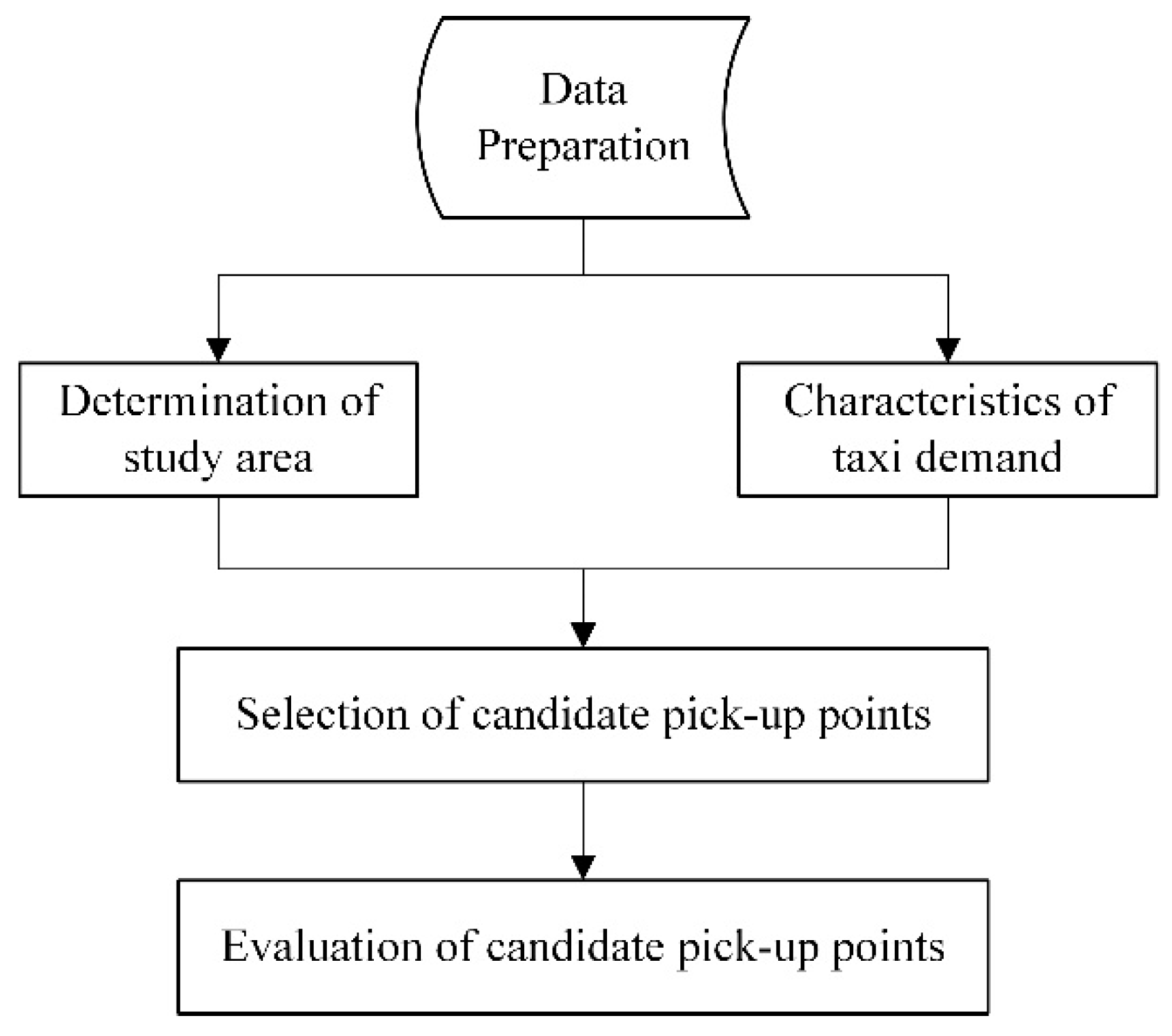 Sustainability 11 01097 g001 550