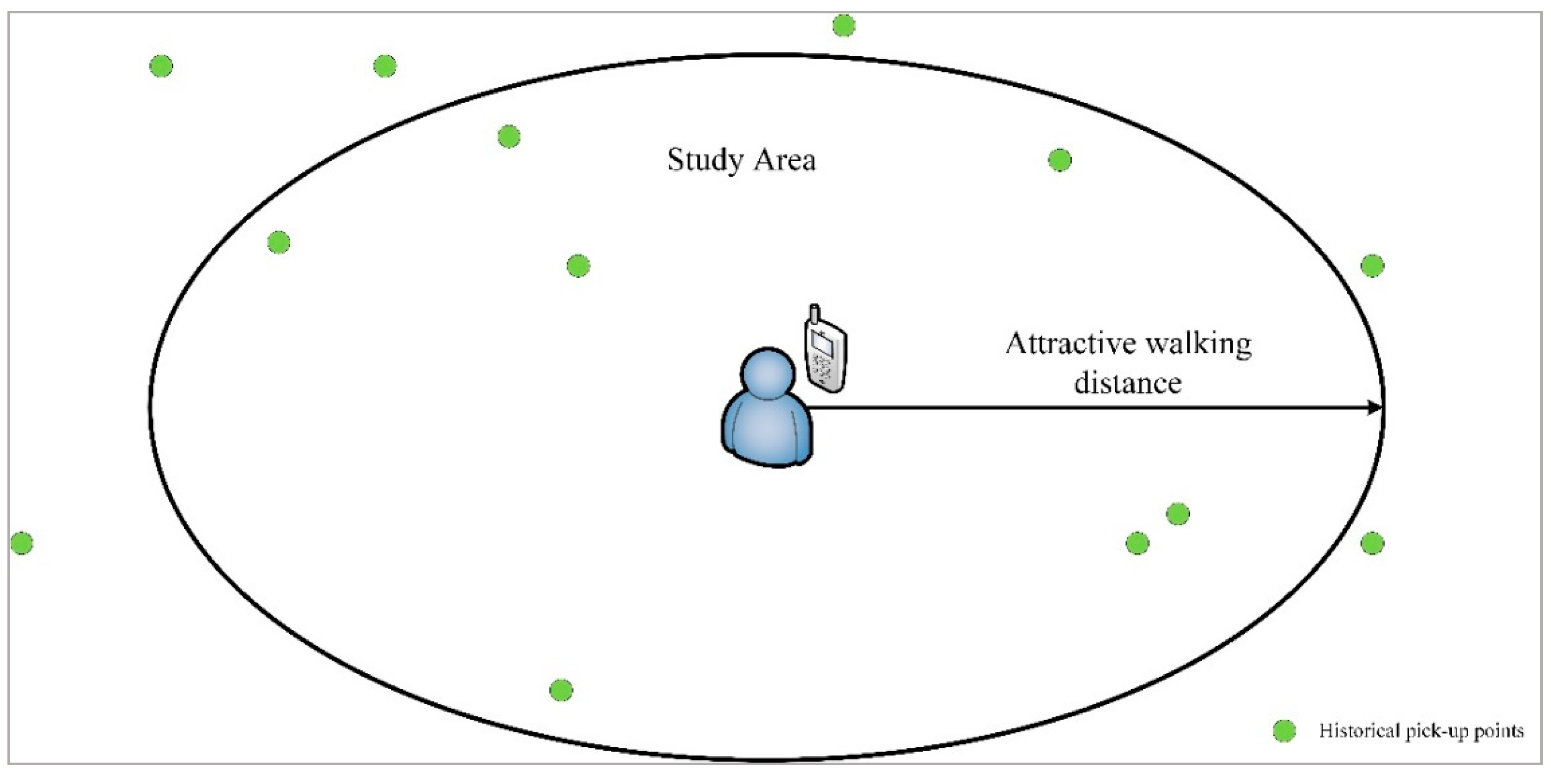 Sustainability 11 01097 g004 550