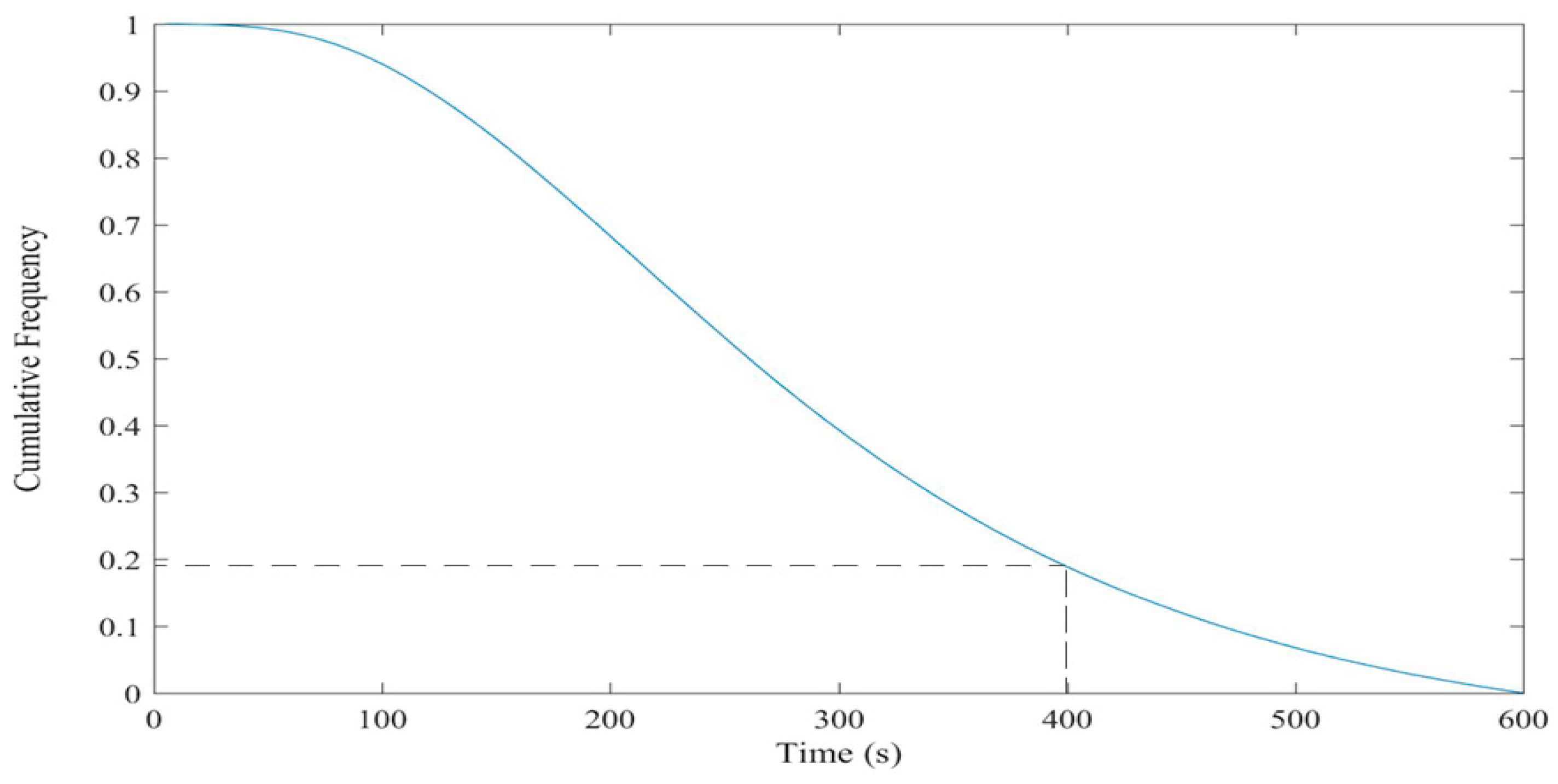 Sustainability 11 01097 g006 550