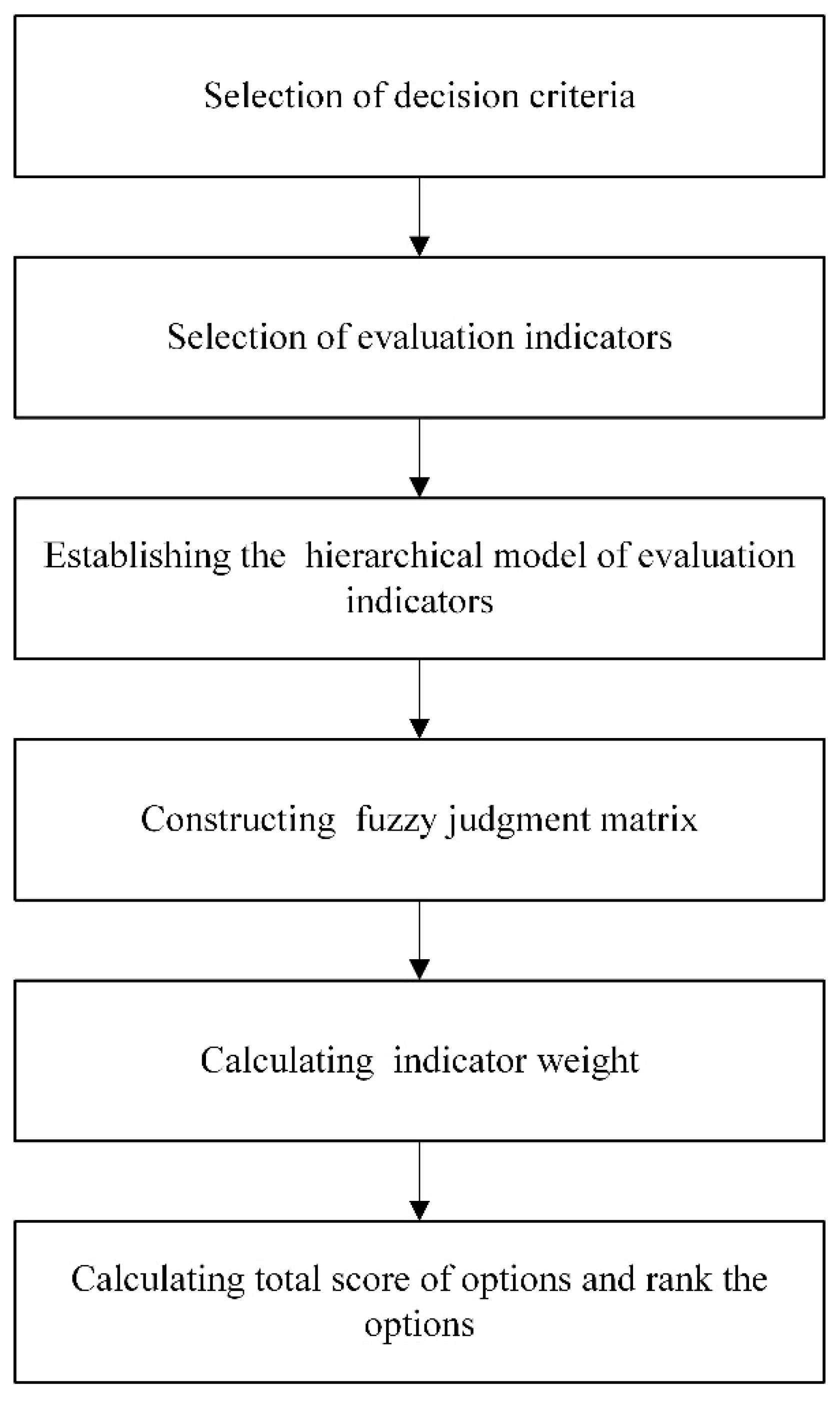 Sustainability 11 01097 g010 550