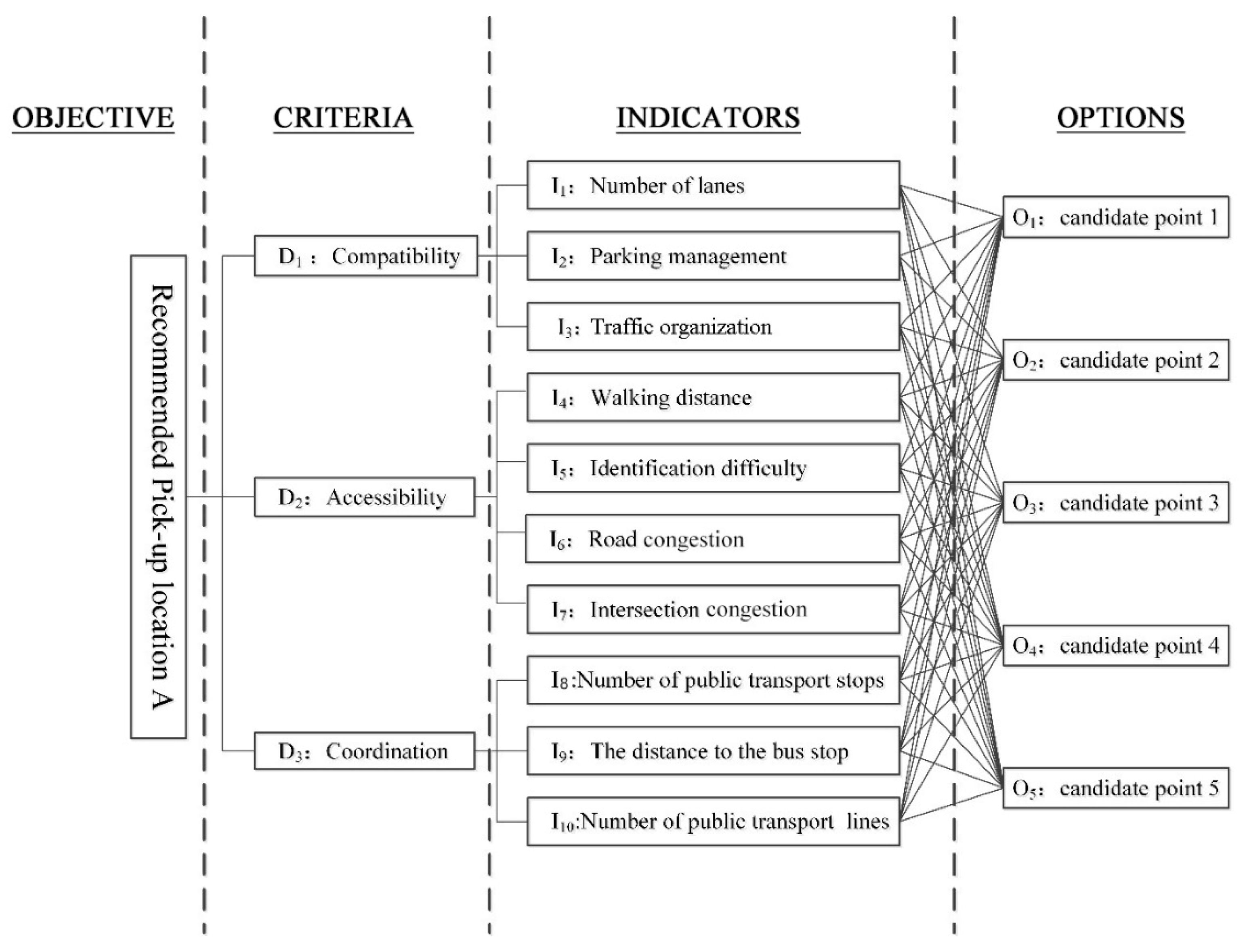 Sustainability 11 01097 g011 550