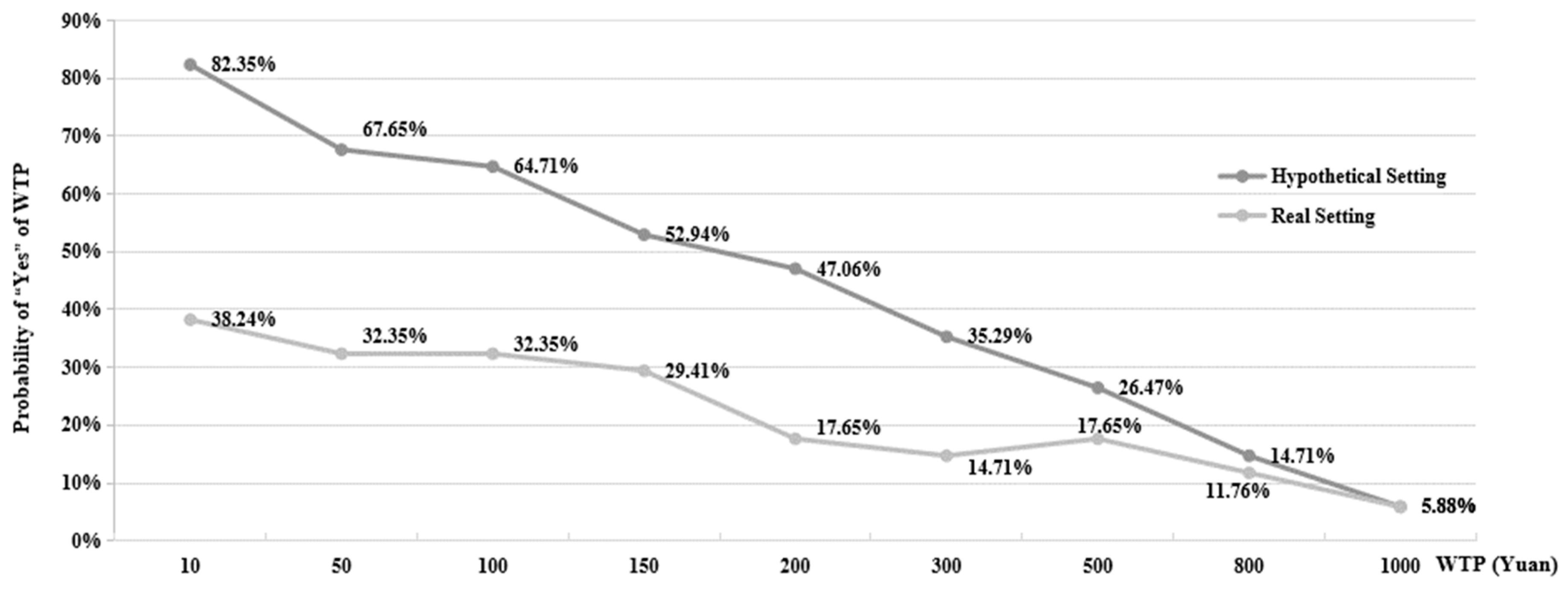 Sustainability 11 01100 g002