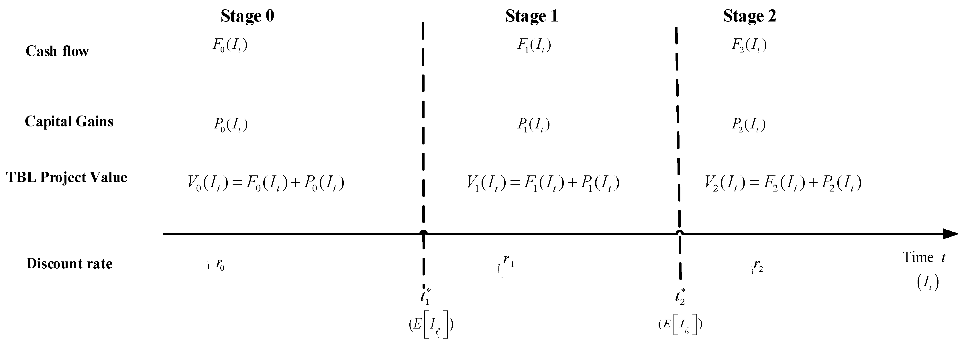 Sustainability 11 01106 g002 550