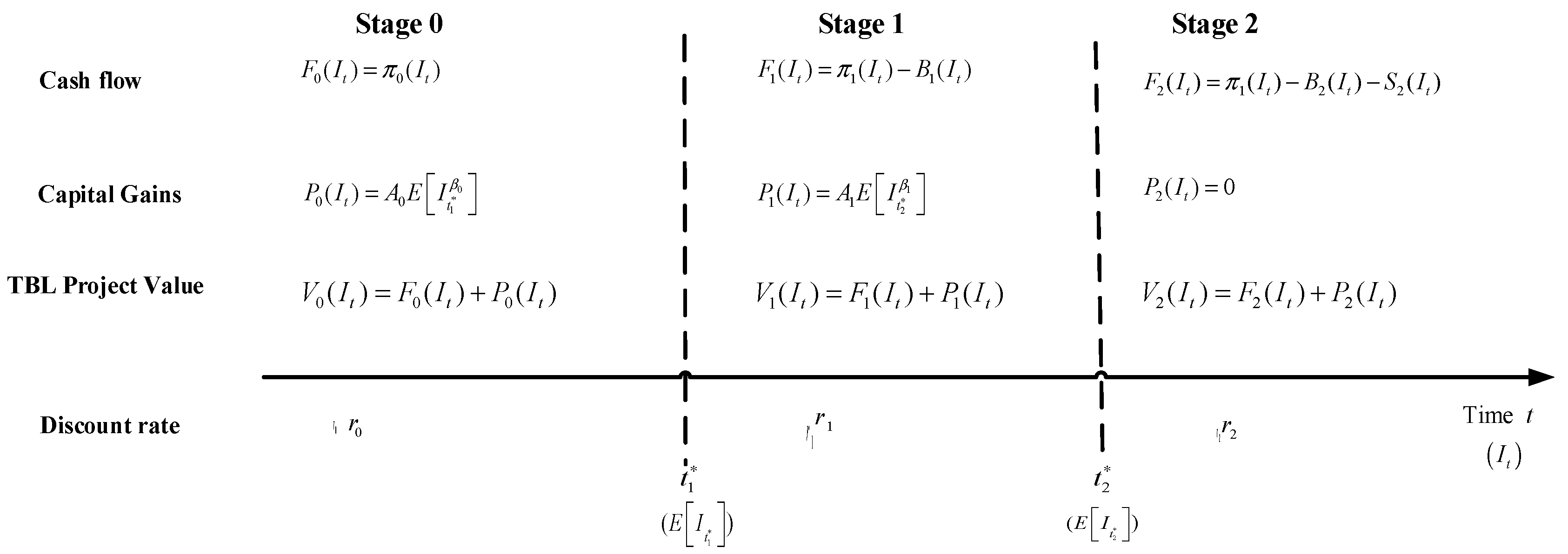 Sustainability 11 01106 g003 550
