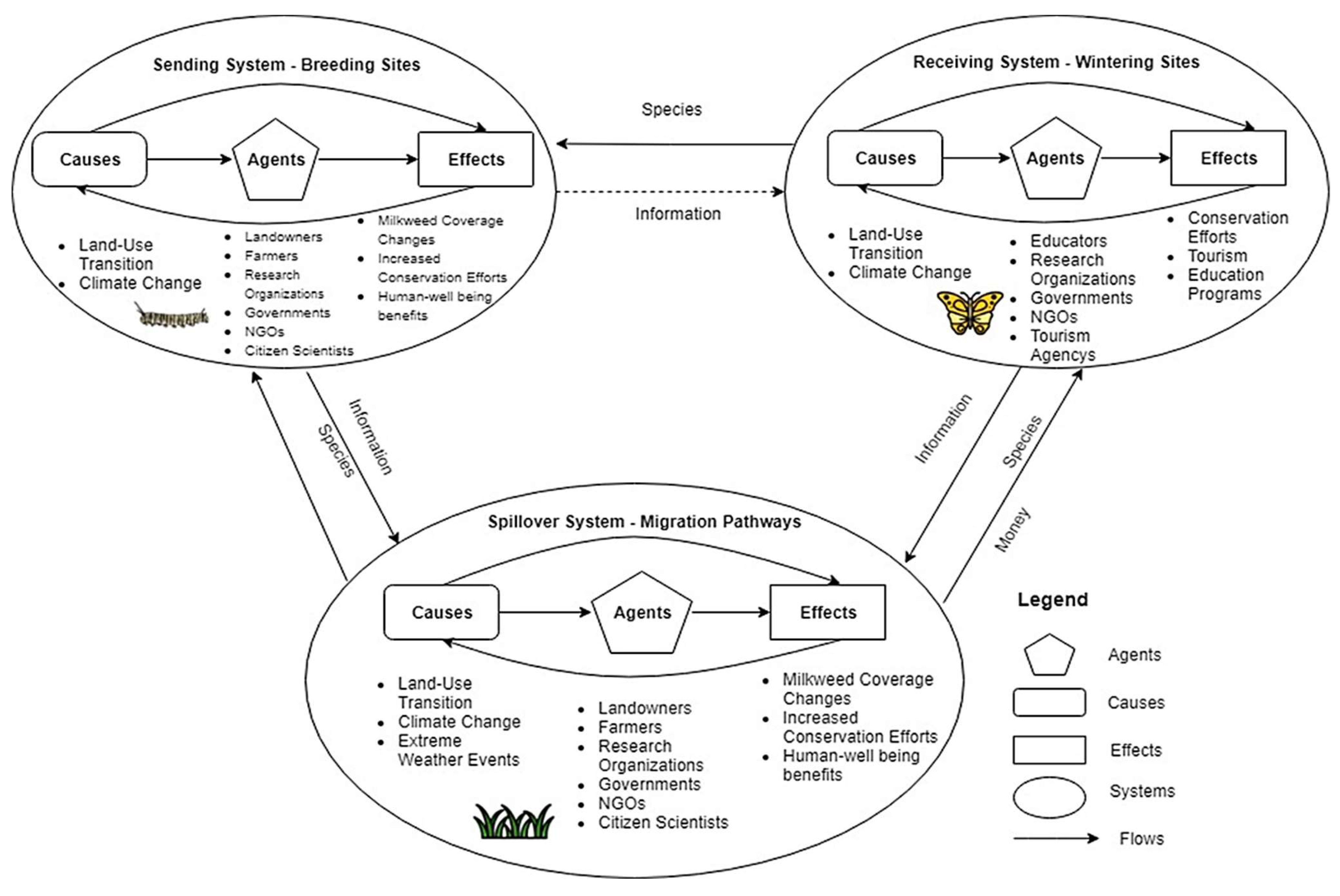 Sustainability 11 01108 g003
