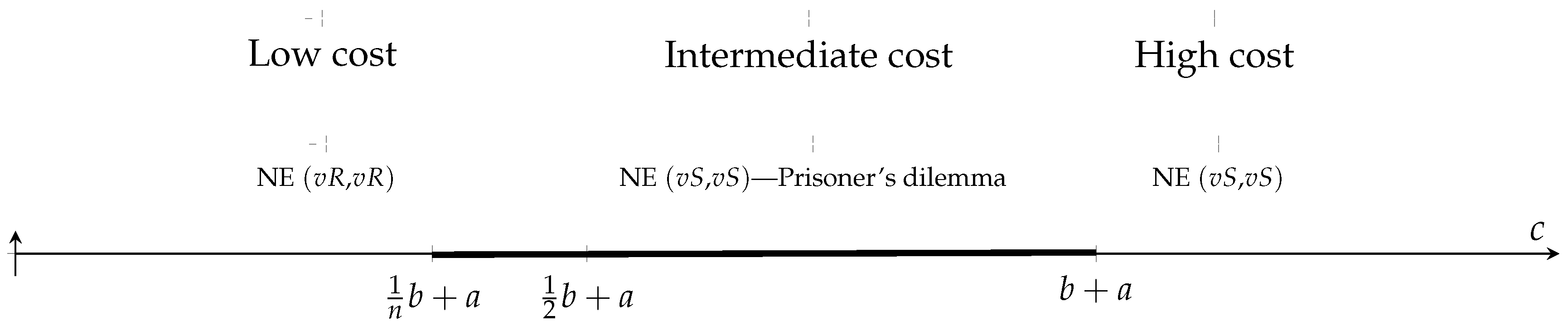 Sustainability 11 01109 g002