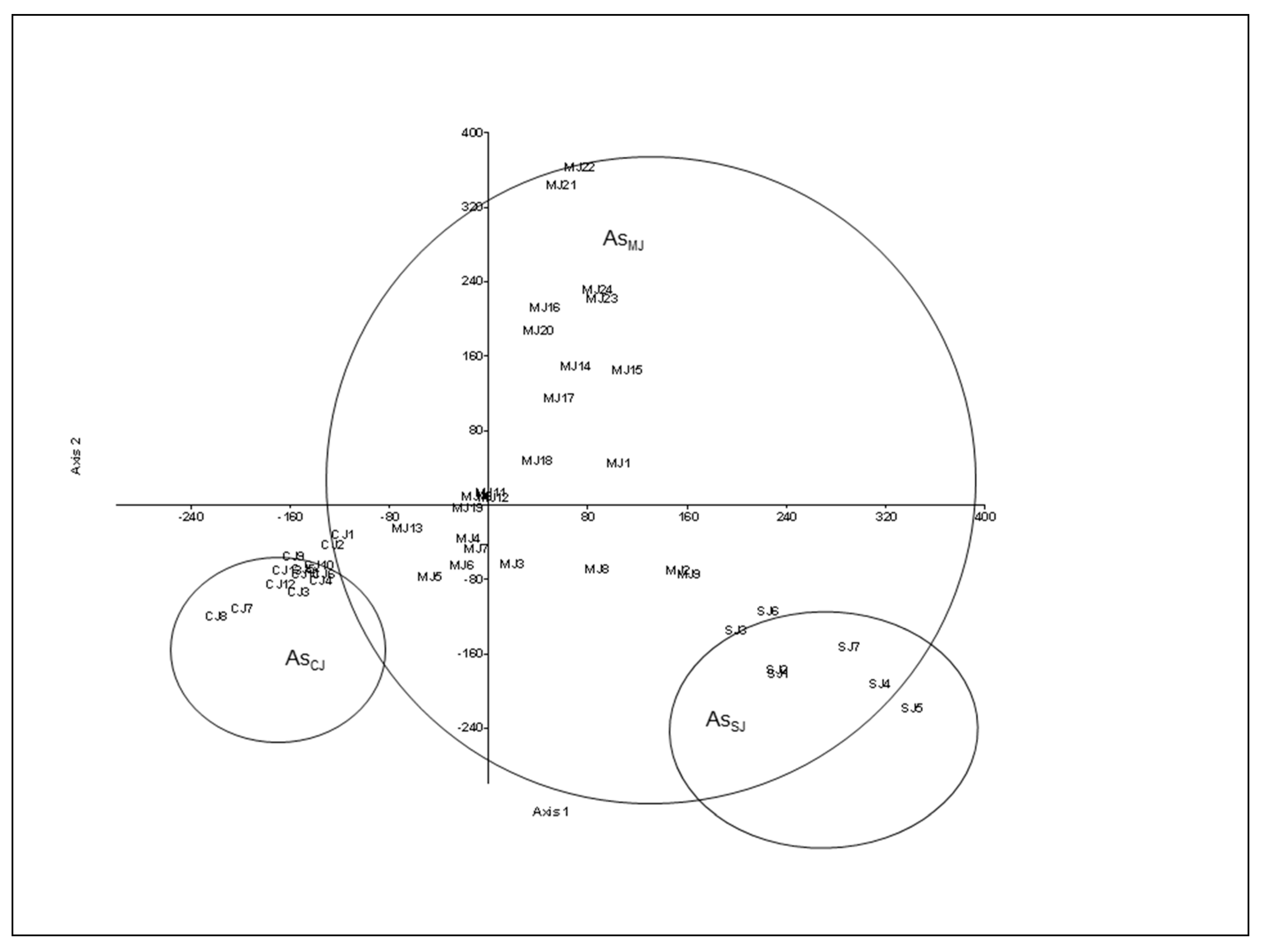 Sustainability Free Full Text Geobotanical Study Of The Microforests Of Juniperus Oxycedrus Subsp Badia In The Central And Southern Iberian Peninsula Html Sustainability Free Full Text Geobotanical Study Of The Microforests Of Juniperus Oxycedrus Subsp Badia In The Central And Southern Iberian Peninsula Html