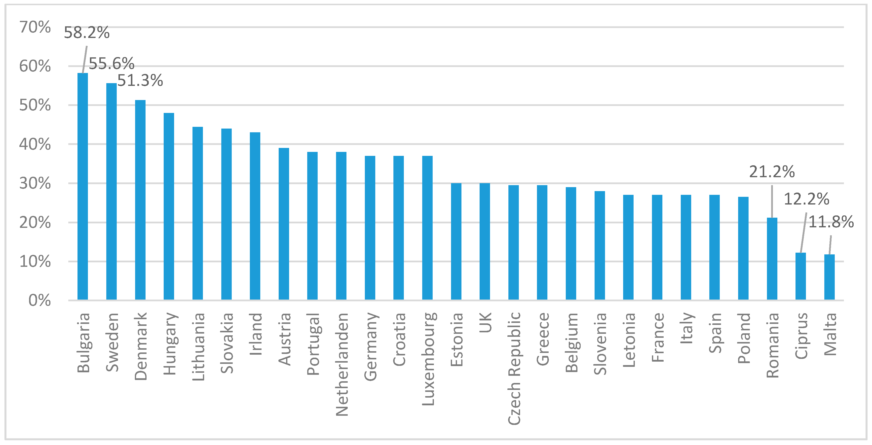 Sustainability 11 01114 g002 Sustainability 11 01114 g002
