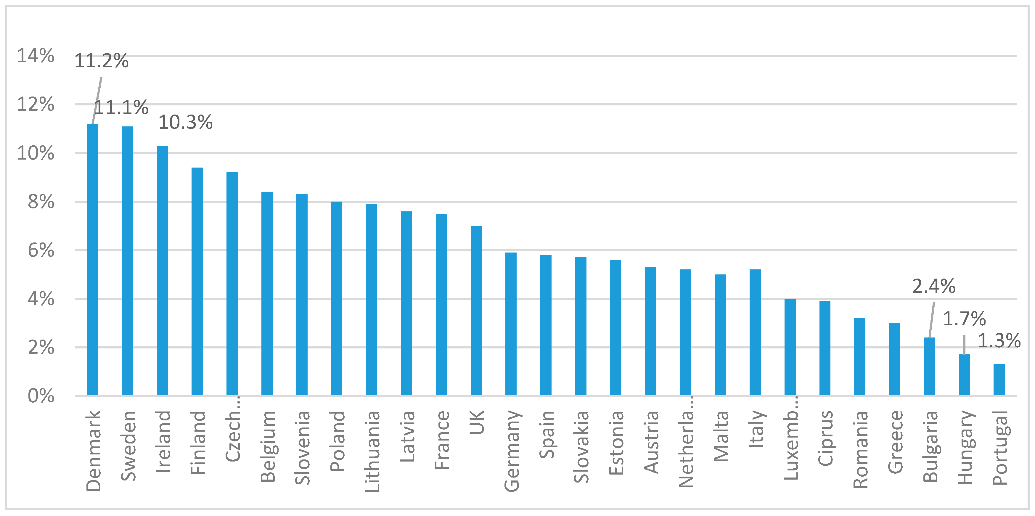 Sustainability 11 01114 g003 Sustainability 11 01114 g003