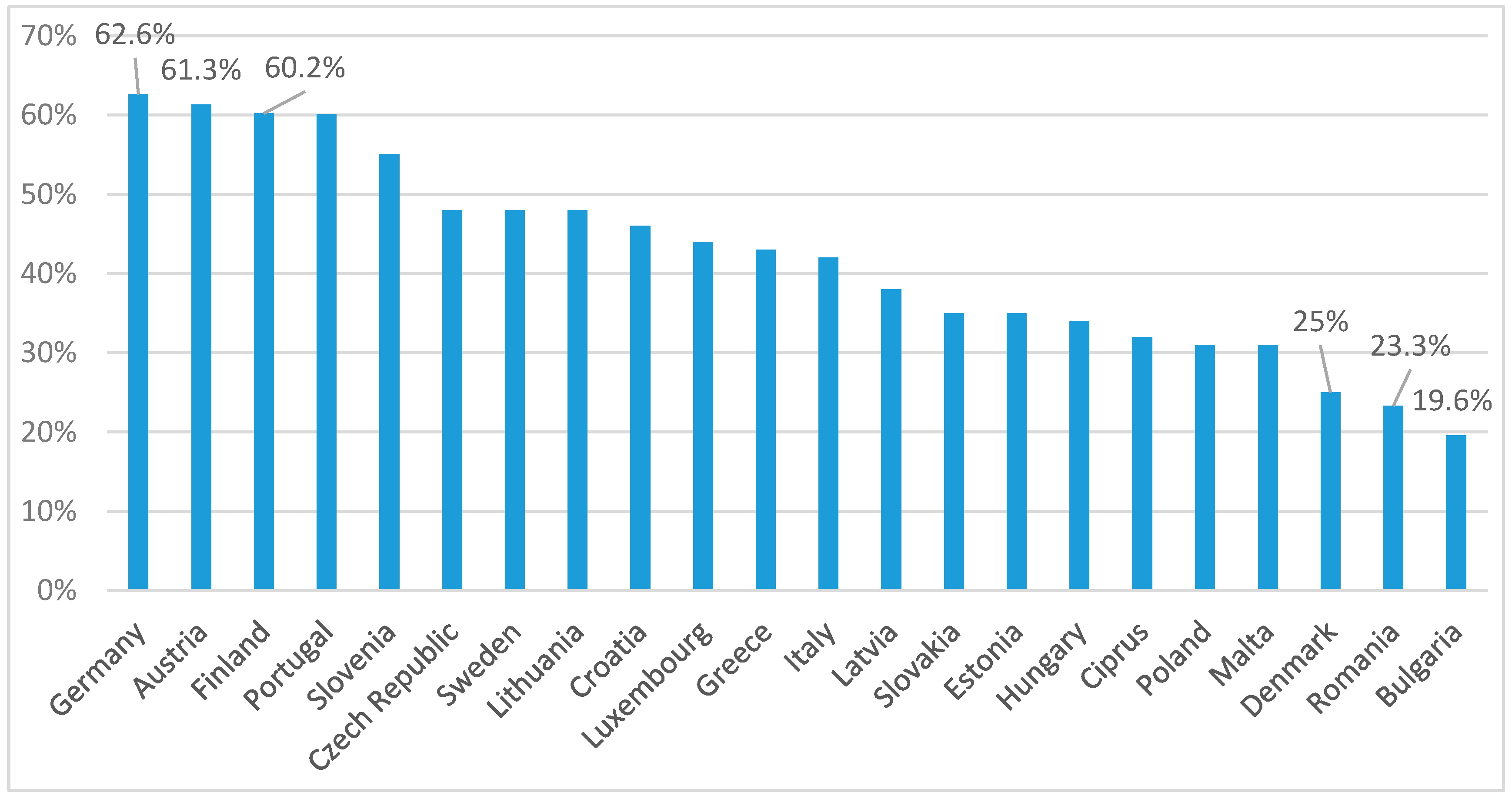 Sustainability 11 01114 g004 Sustainability 11 01114 g004