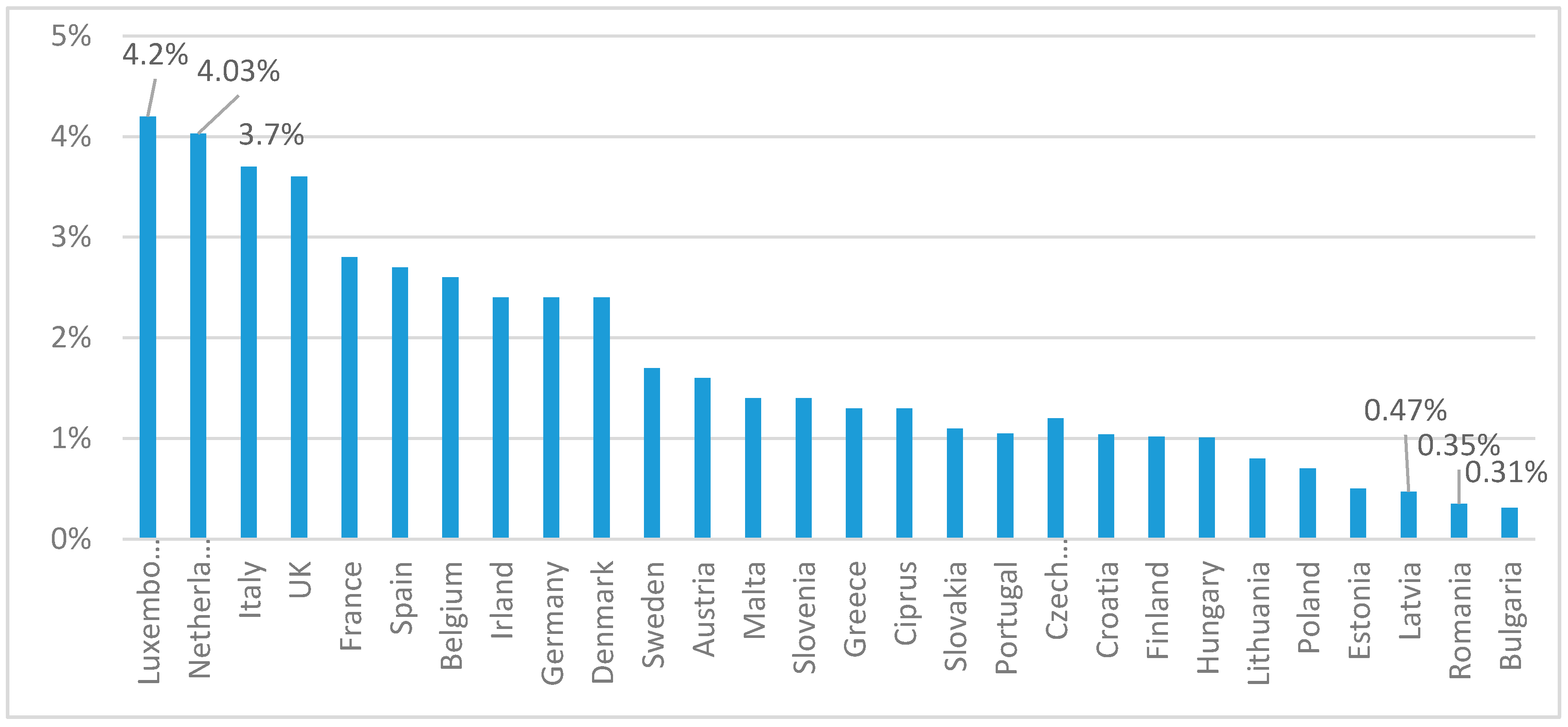 Sustainability 11 01114 g005 Sustainability 11 01114 g005