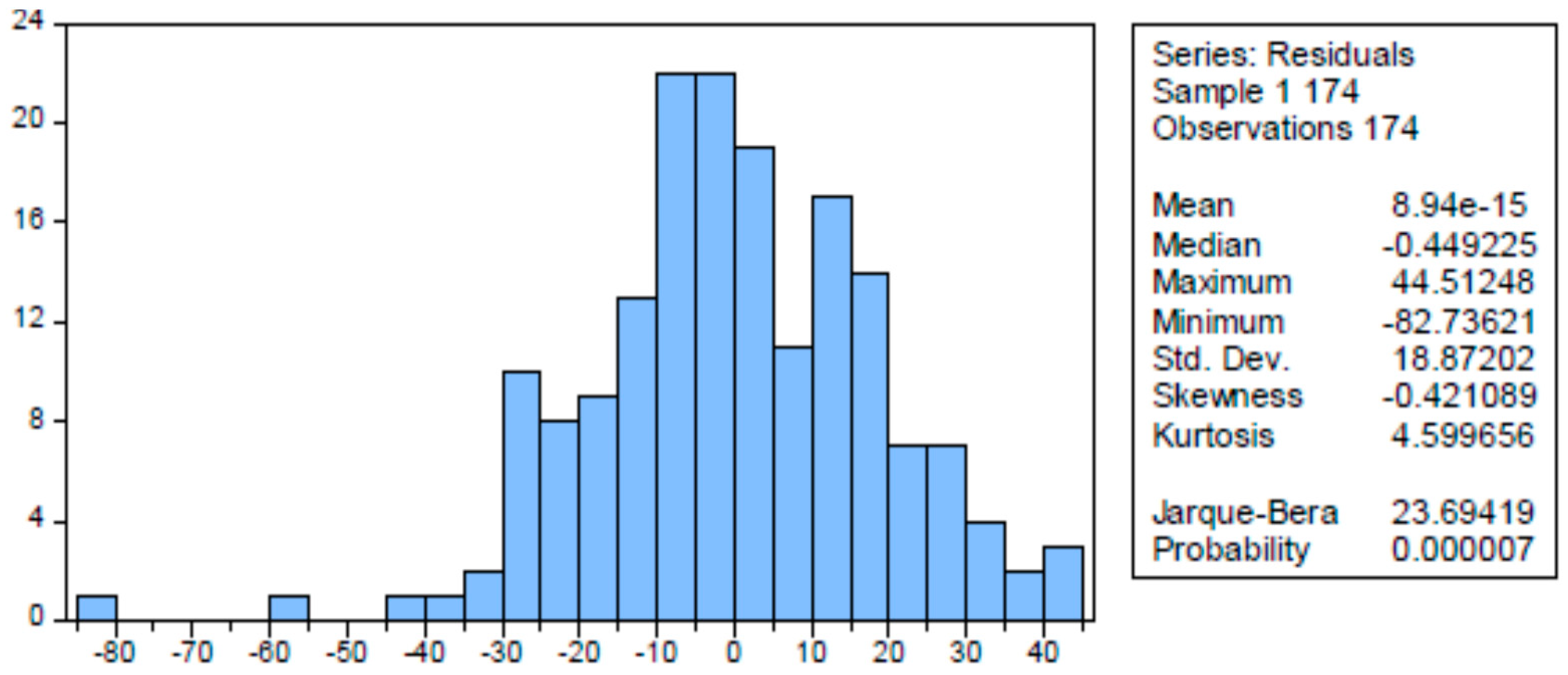 Sustainability 11 01114 g008 Sustainability 11 01114 g008