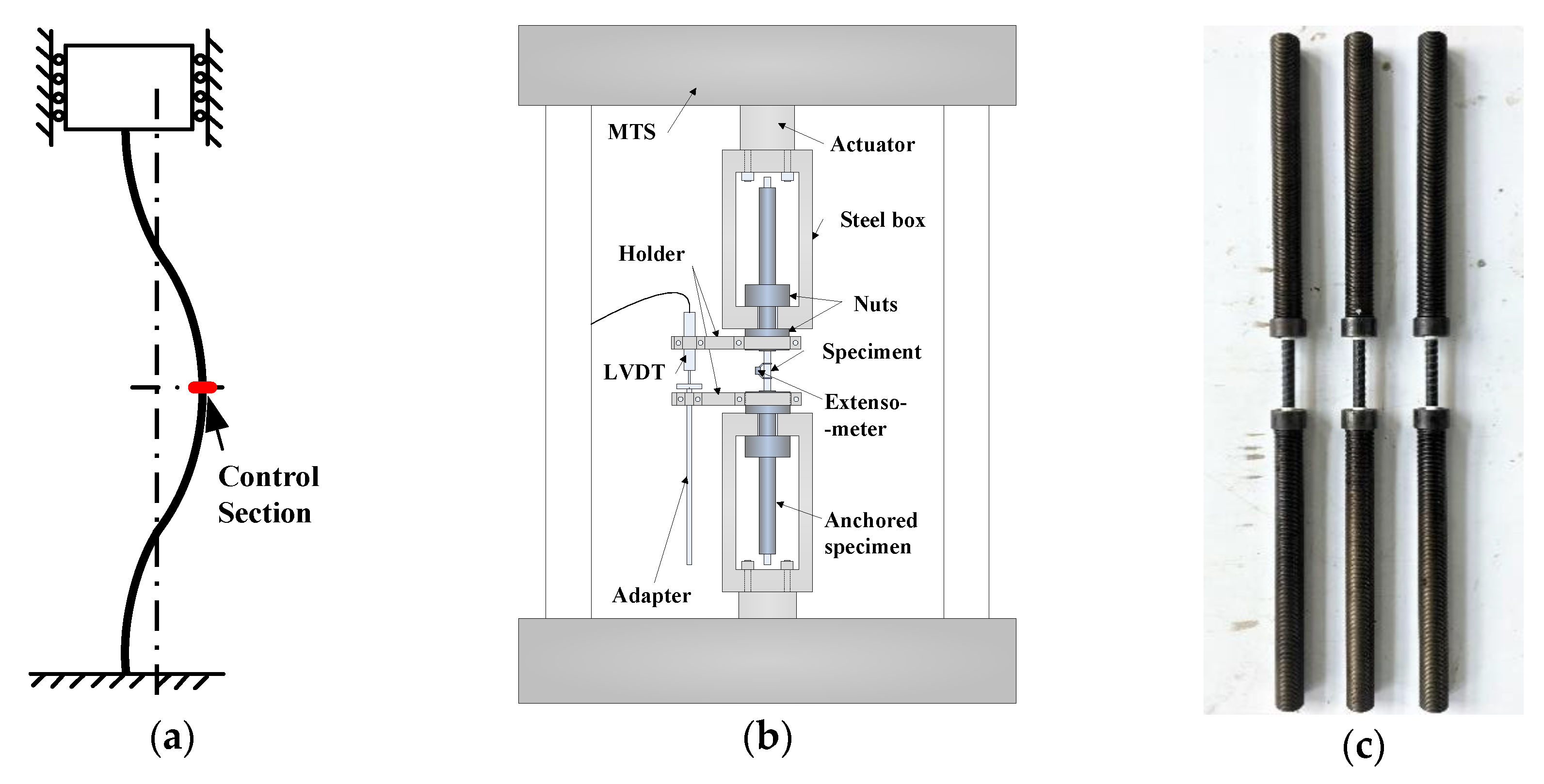 Sustainability 11 01118 g002 Sustainability 11 01118 g002