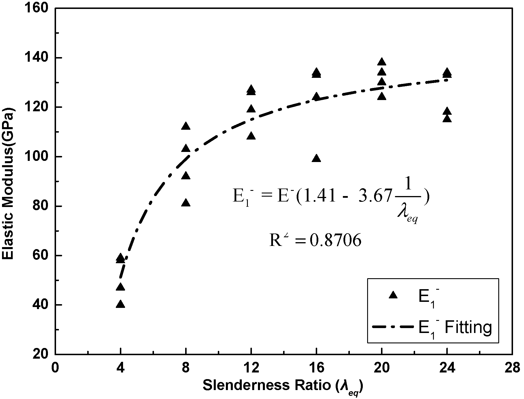 Sustainability 11 01118 g007 Sustainability 11 01118 g007
