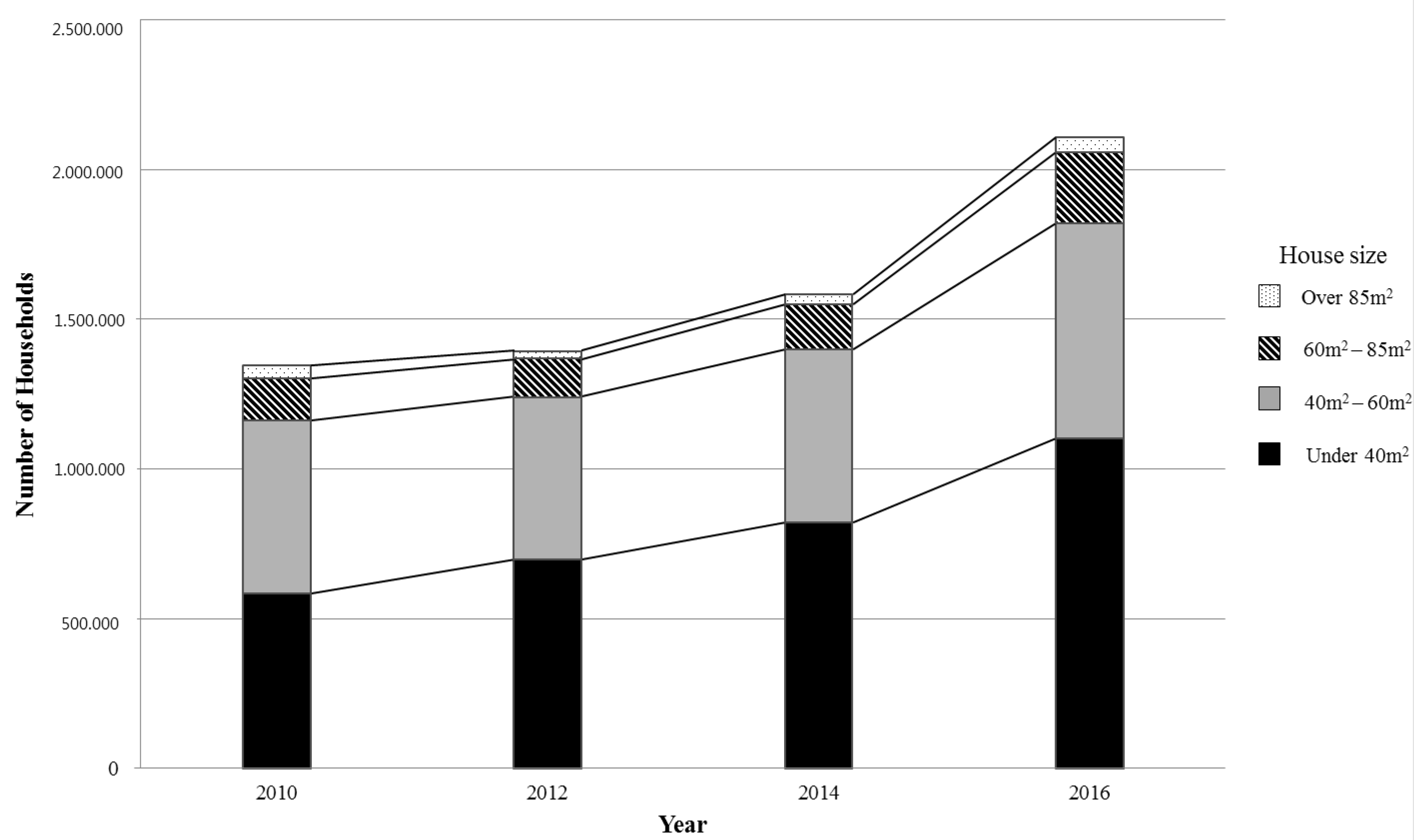 Sustainability 11 01120 g002 Sustainability 11 01120 g002