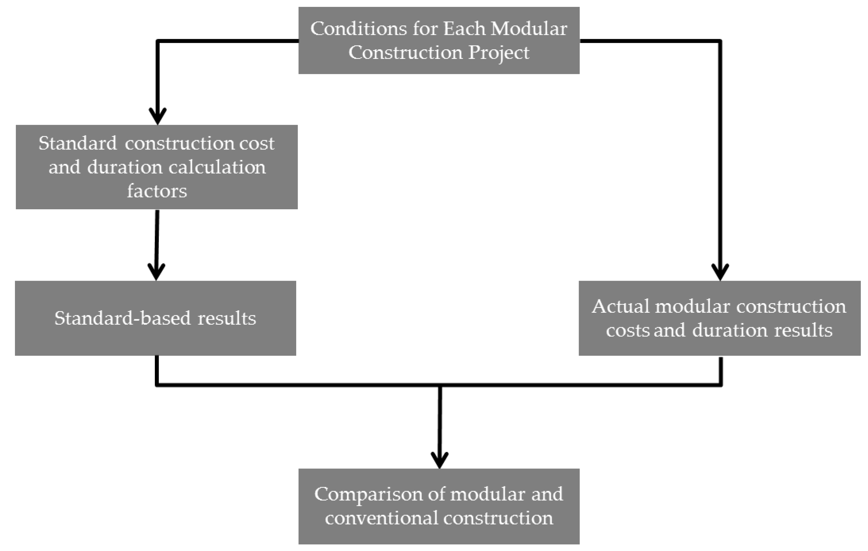 Sustainability 11 01120 g008 Sustainability 11 01120 g008