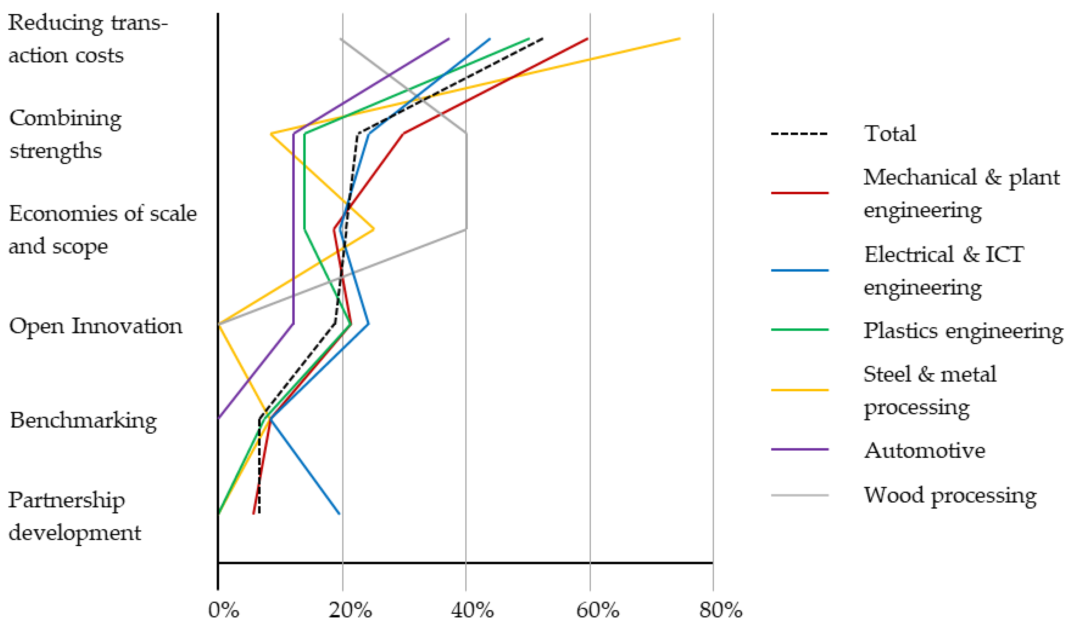 Sustainability 11 01121 g001