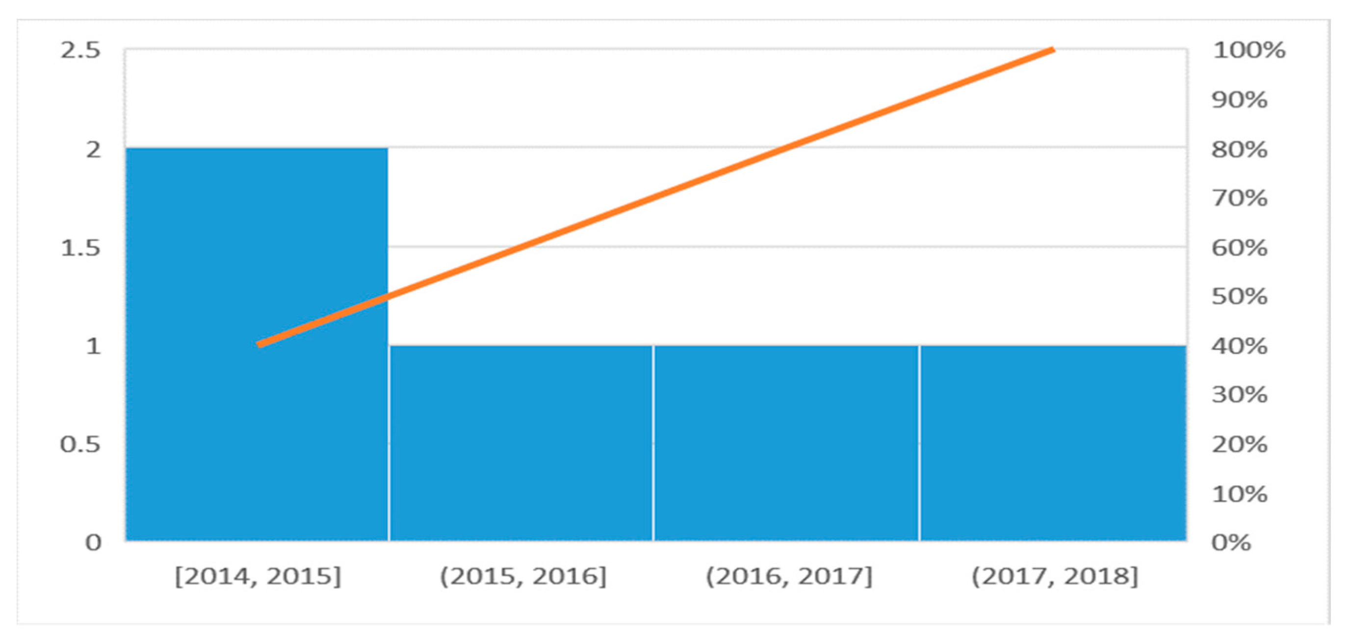 Sustainability 11 01123 g003 550