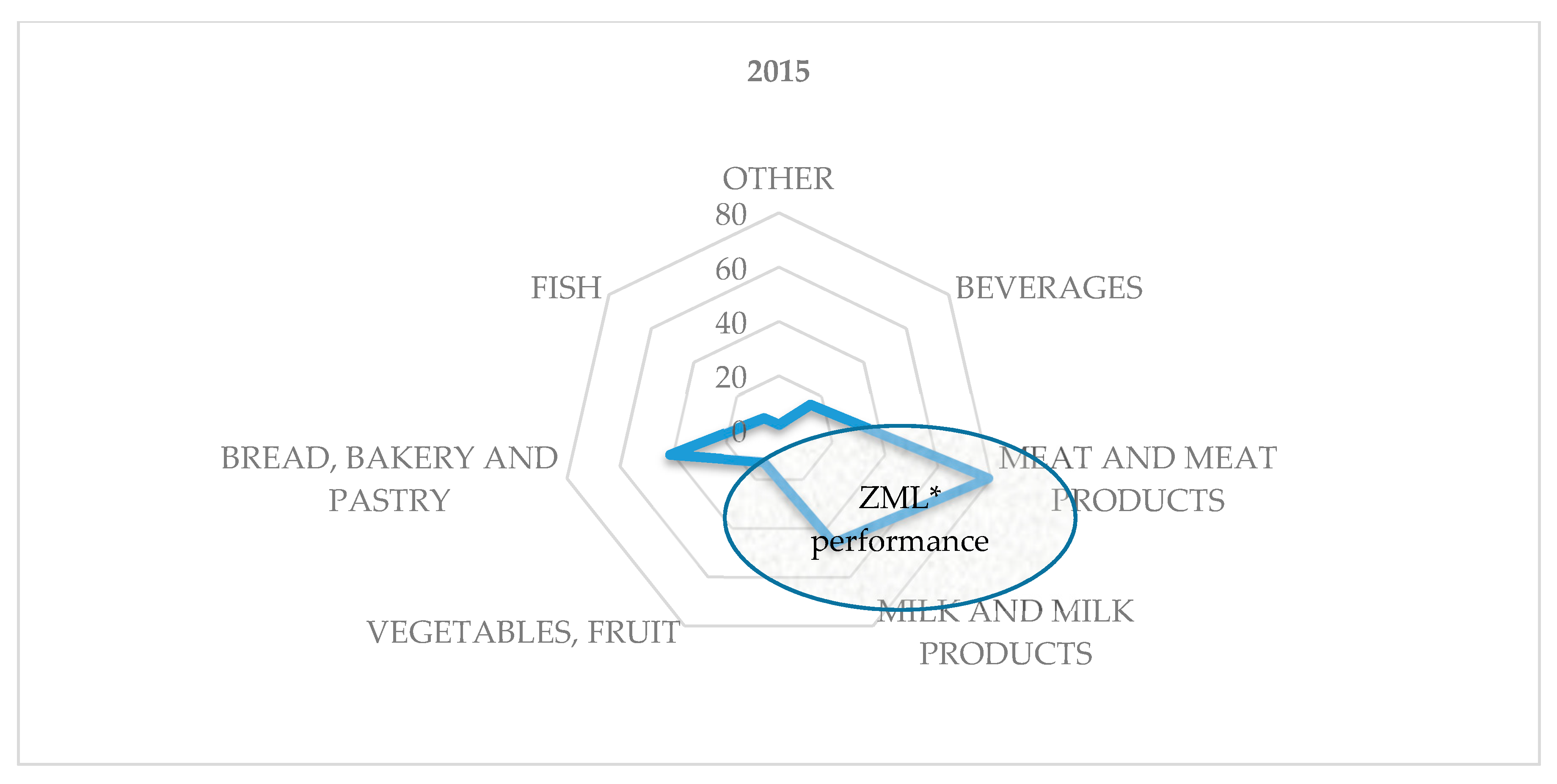 Sustainability 11 01123 g007 550