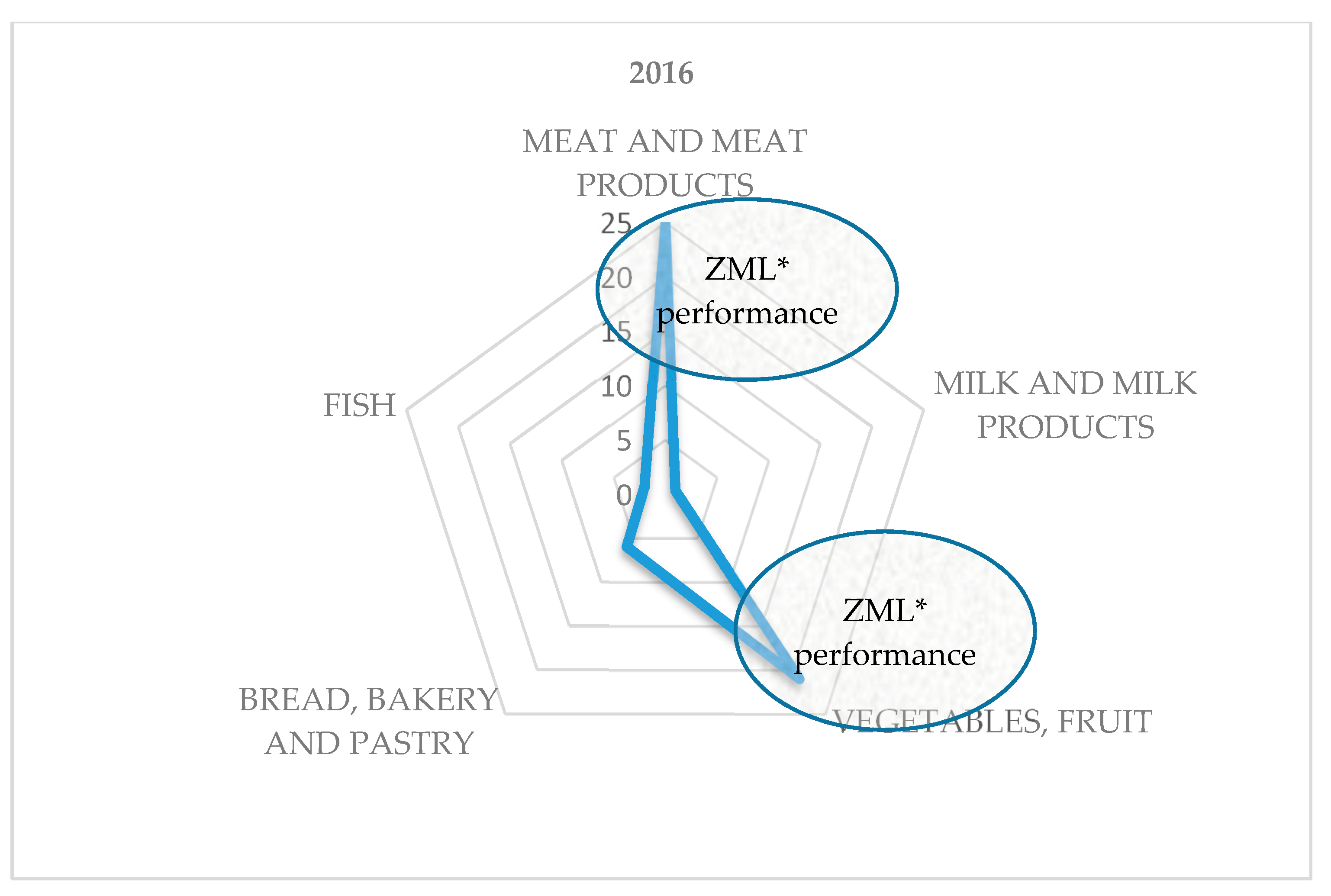 Sustainability 11 01123 g008 550