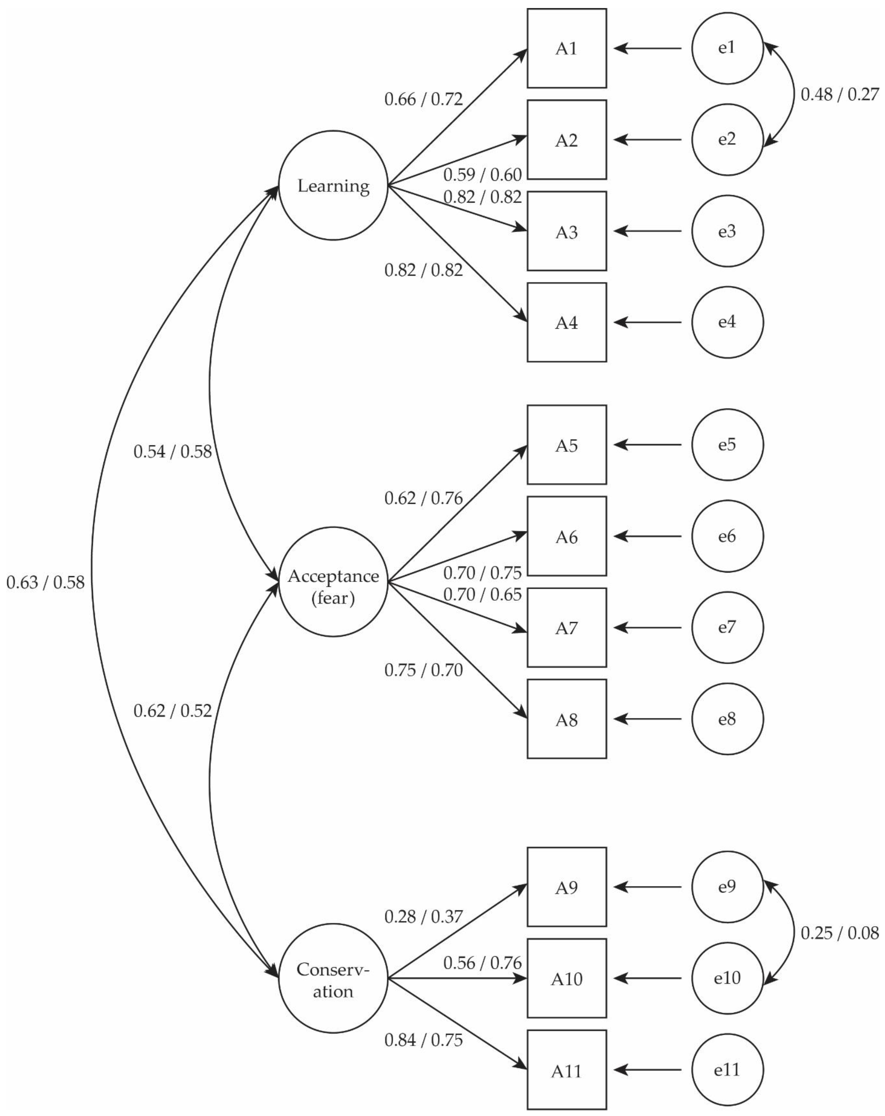 Sustainability 11 01124 g003
