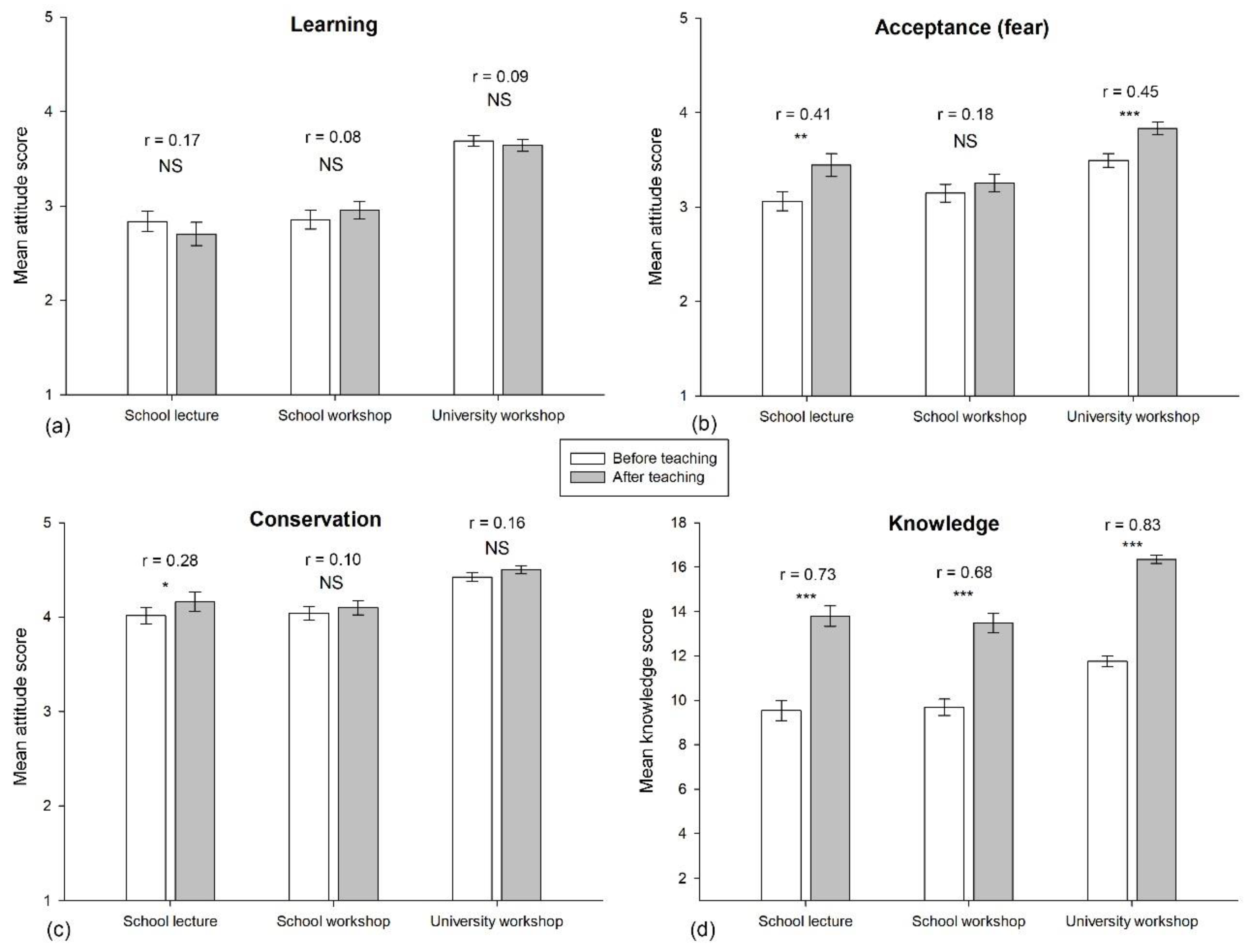 Sustainability 11 01124 g006