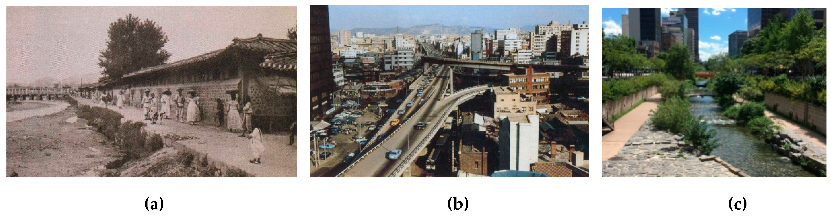 Sustainability 11 01126 g009