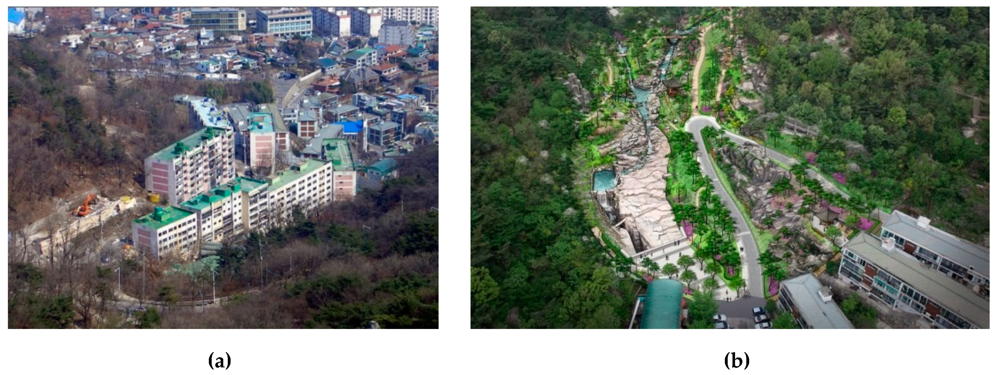 Sustainability 11 01126 g013