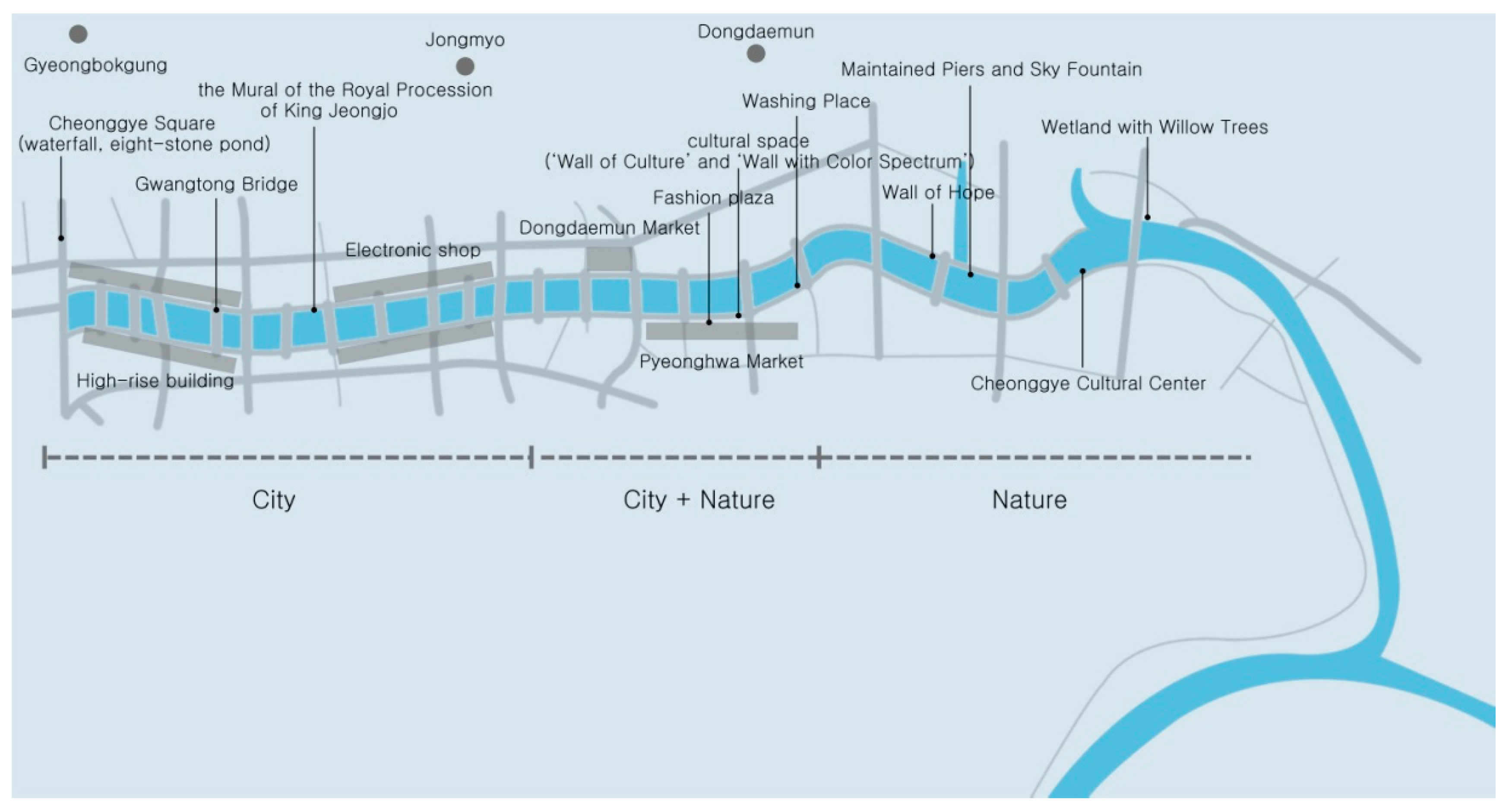 Sustainability 11 01126 g014