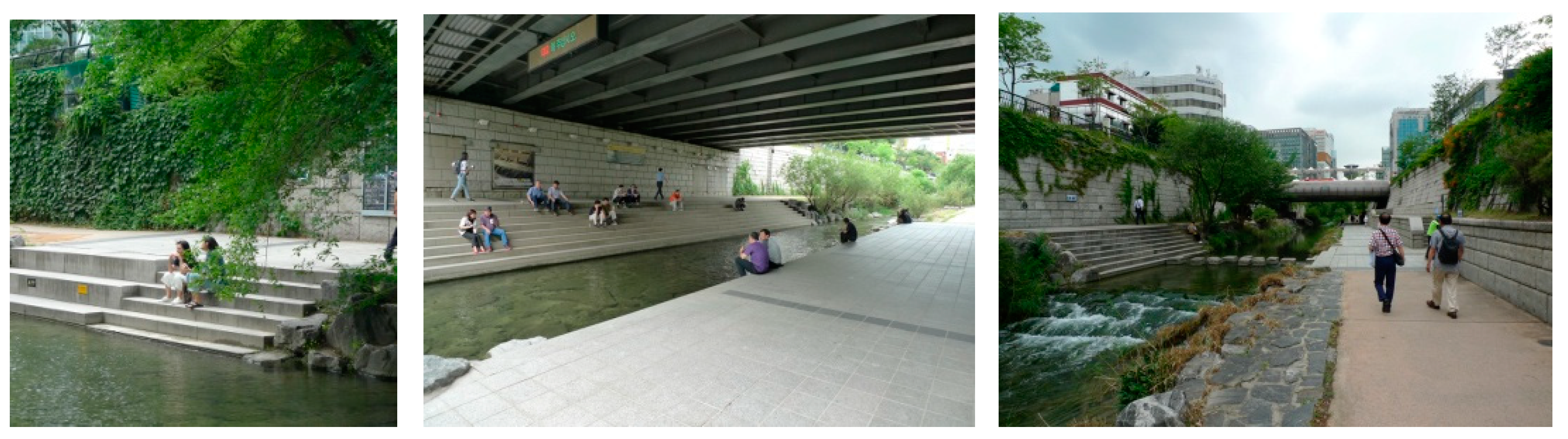 Sustainability 11 01126 g016b