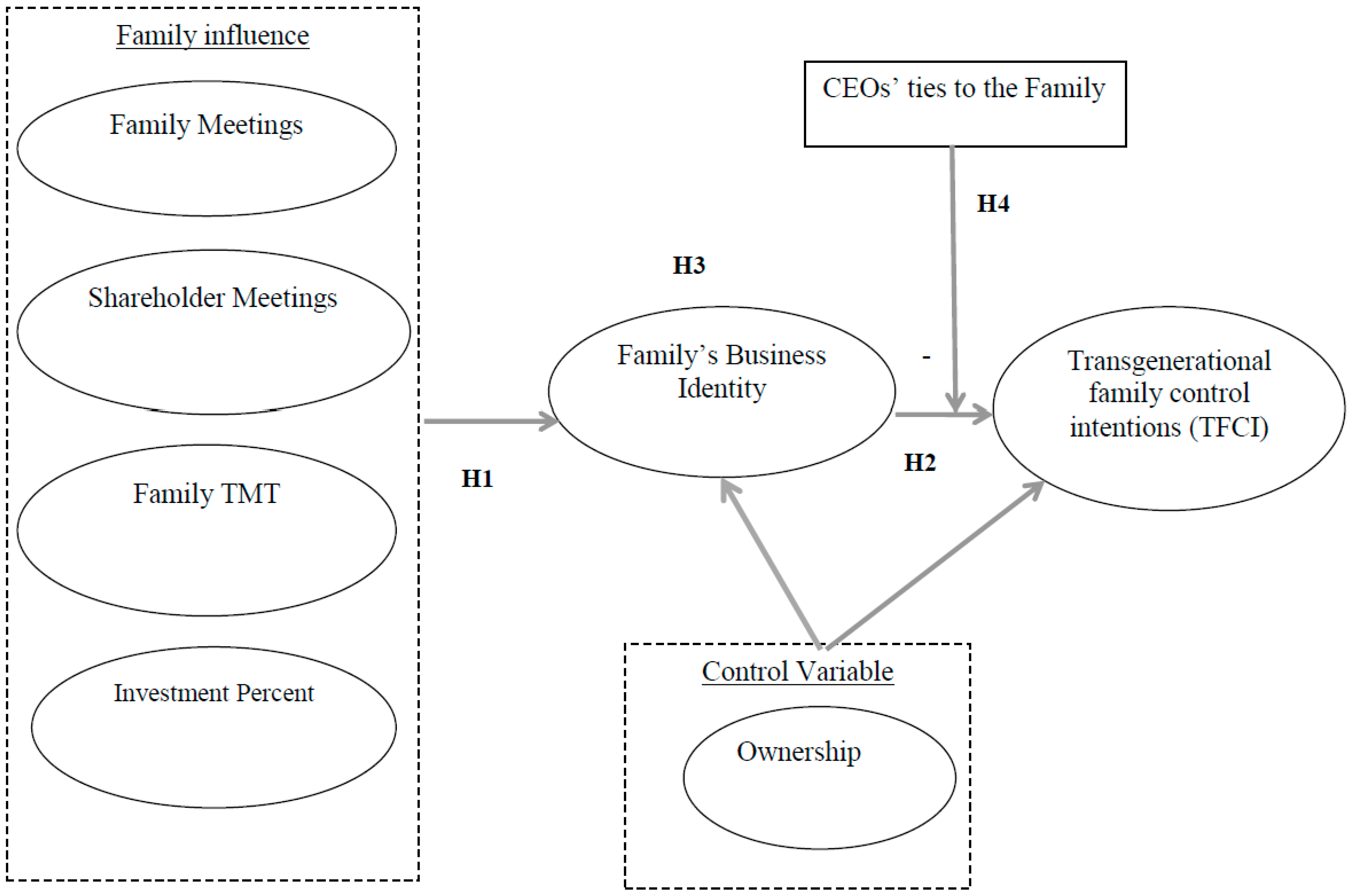 Sustainability 11 01130 g001 550
