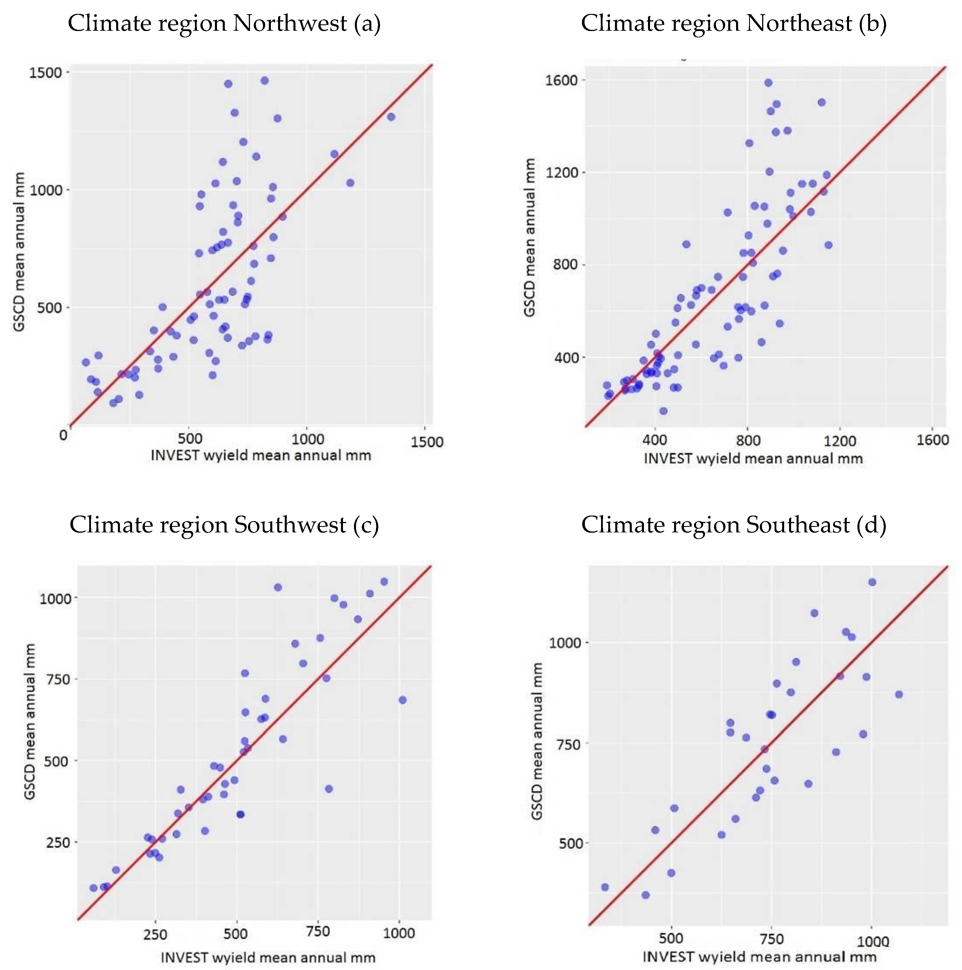 Sustainability 11 01131 g002